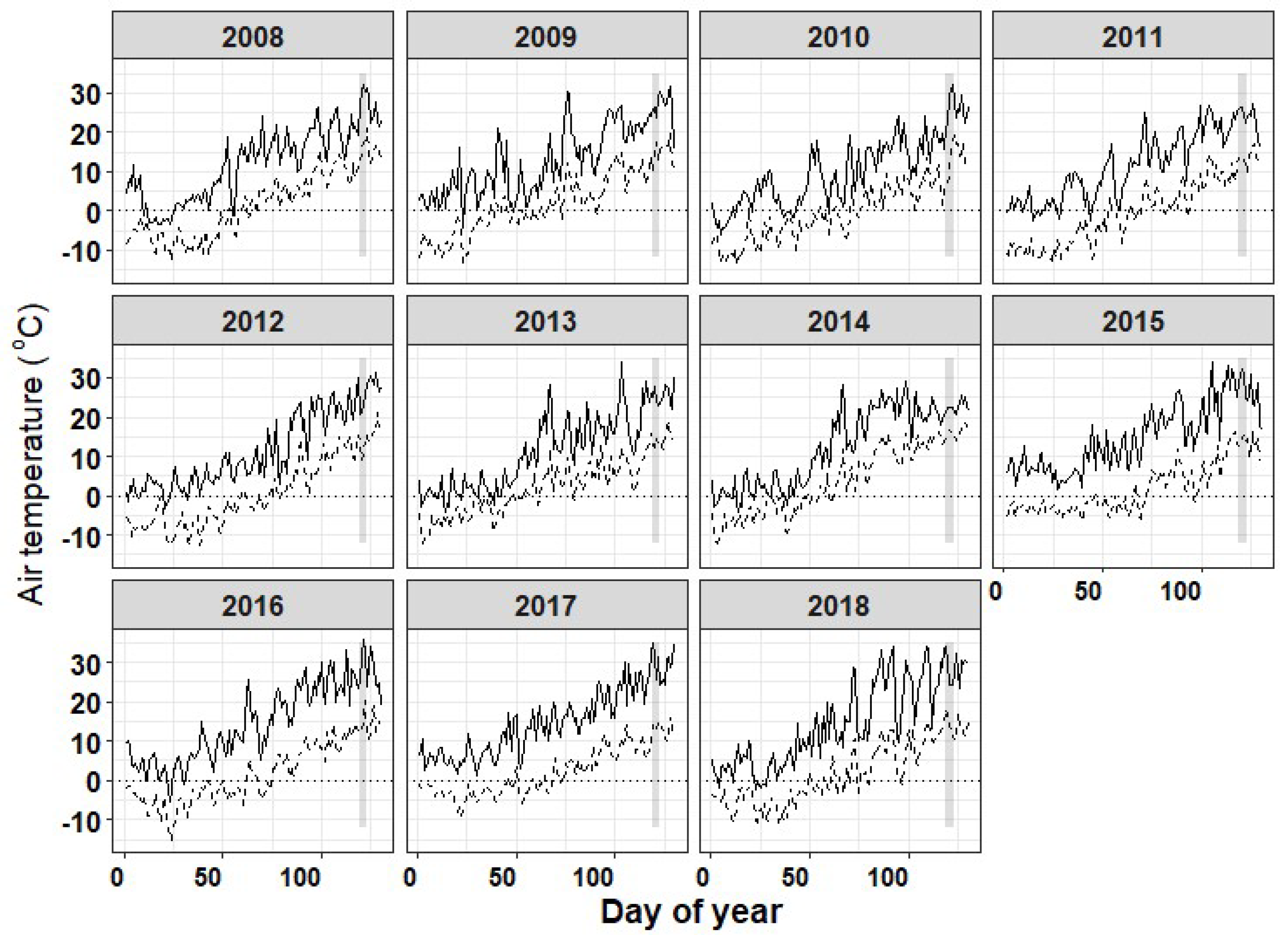 Agronomy 10 01767 g002 Agronomy 10 01767 g002