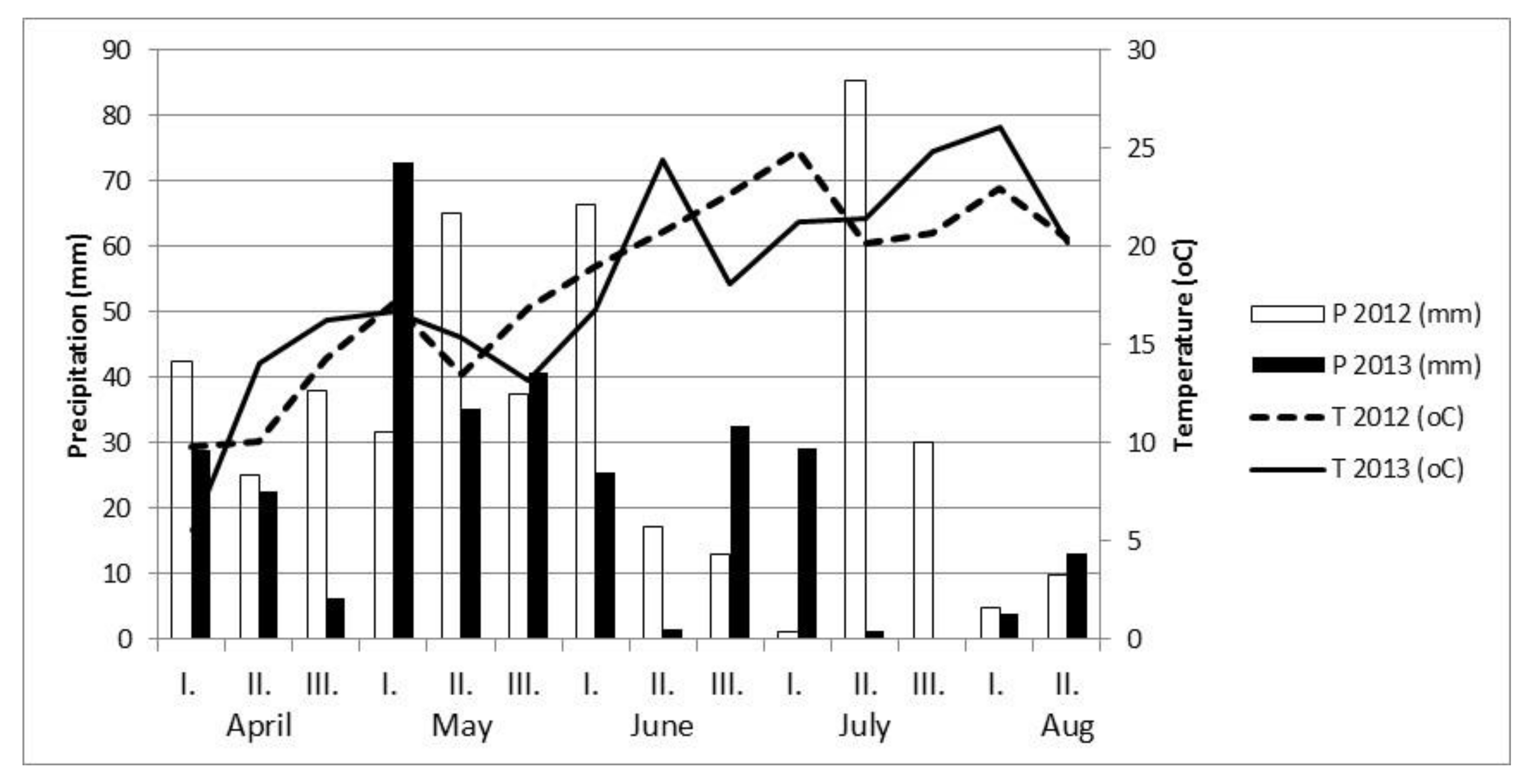 Agronomy 10 01770 g001