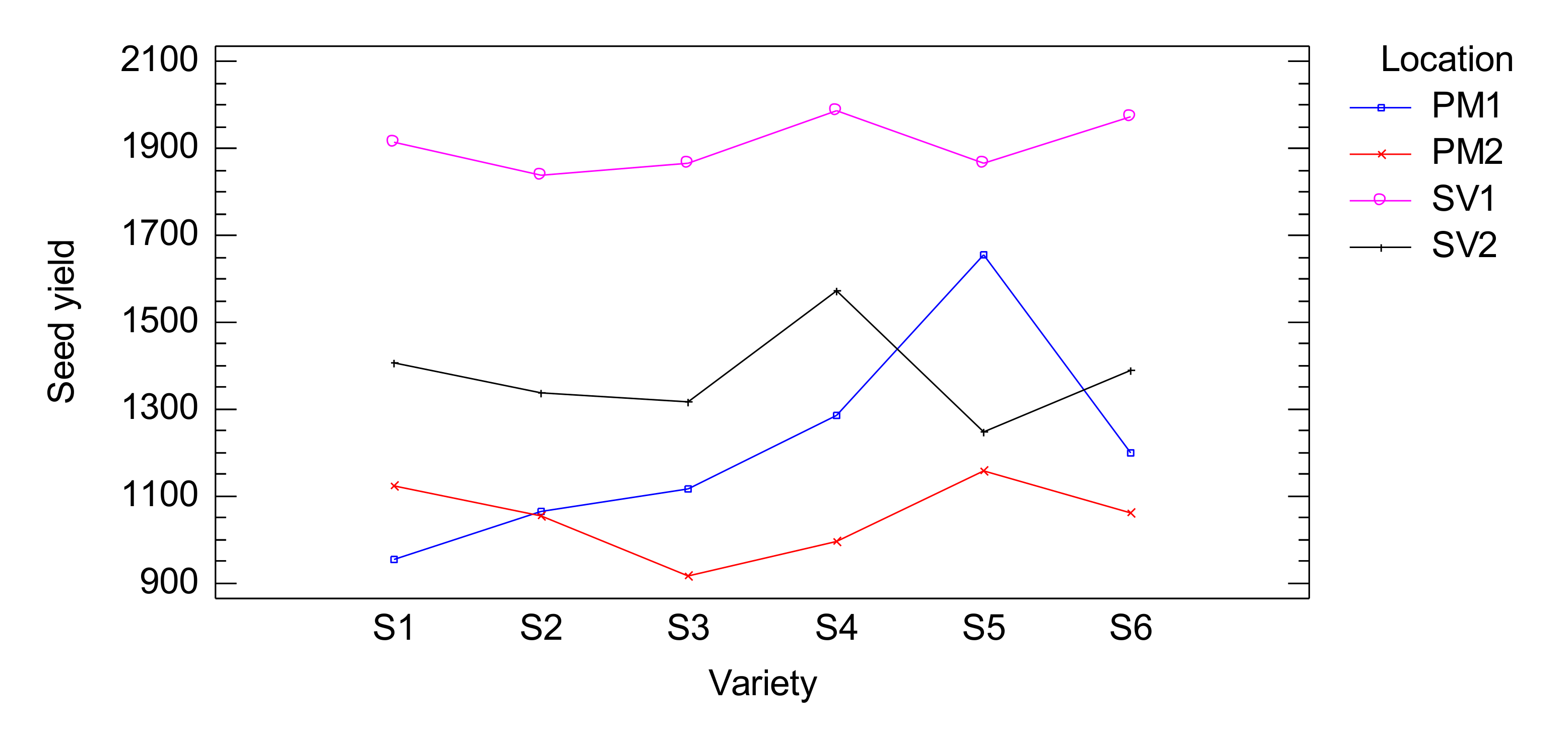 Agronomy 10 01770 g003