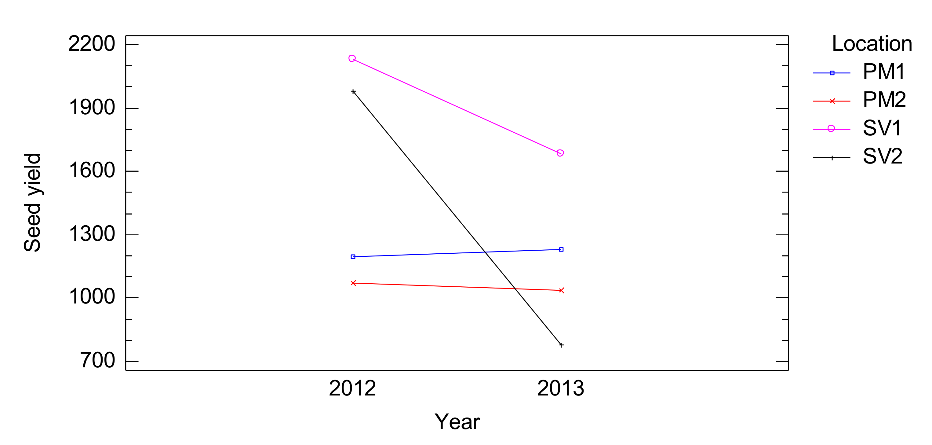 Agronomy 10 01770 g004