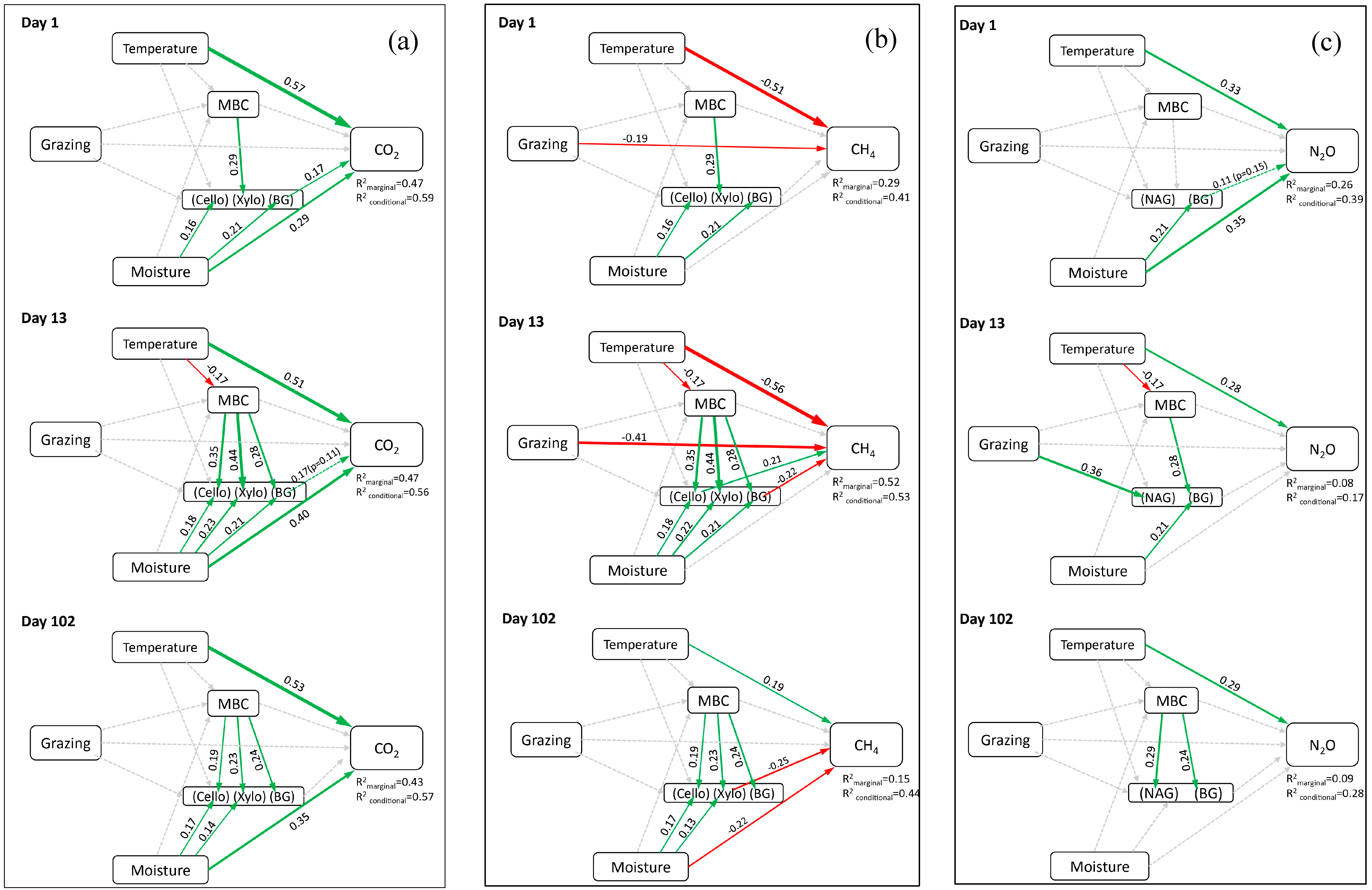 Agronomy 10 01781 g003