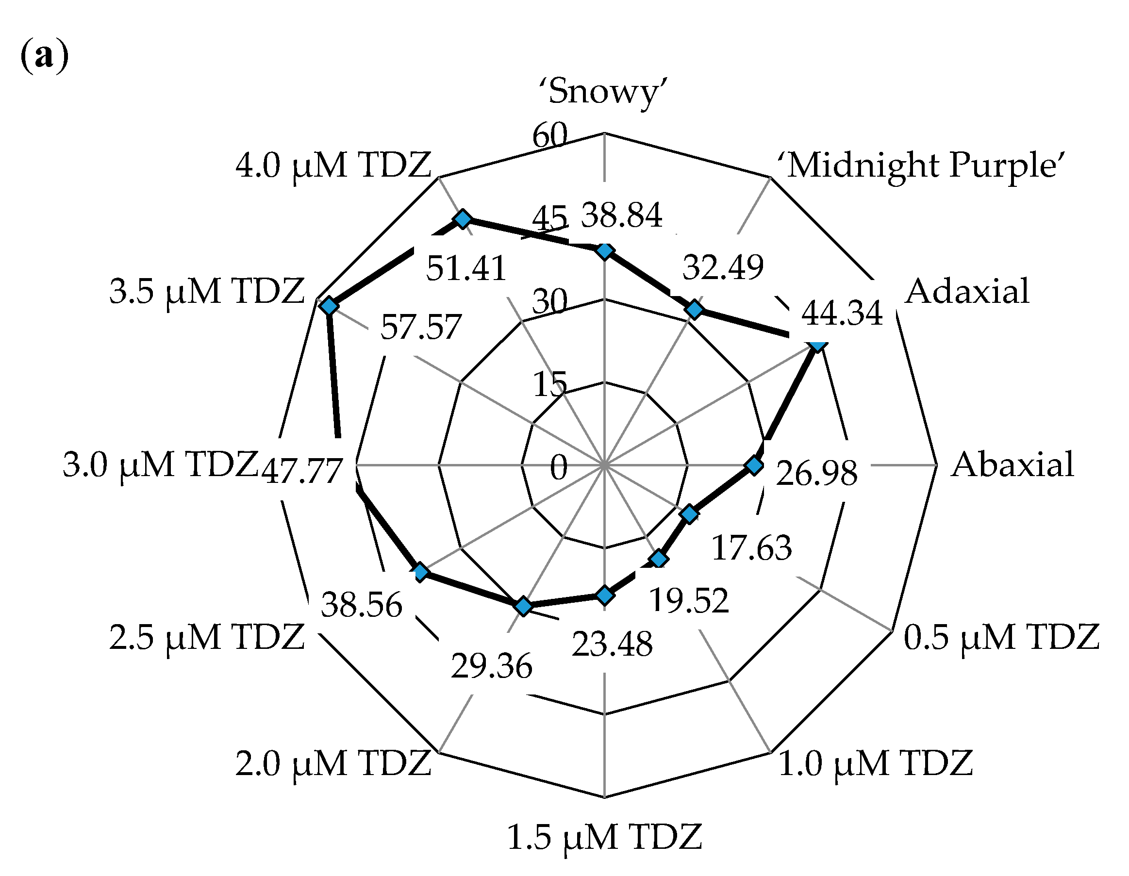 Agronomy 10 01783 g004a