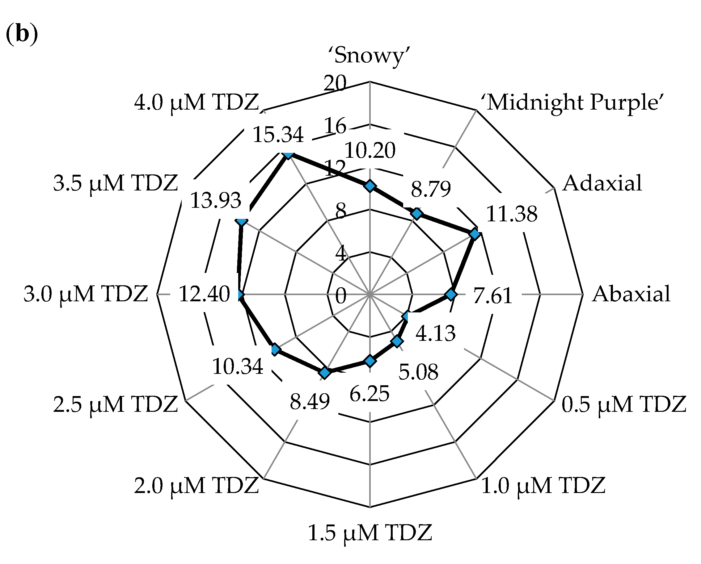 Agronomy 10 01783 g004b
