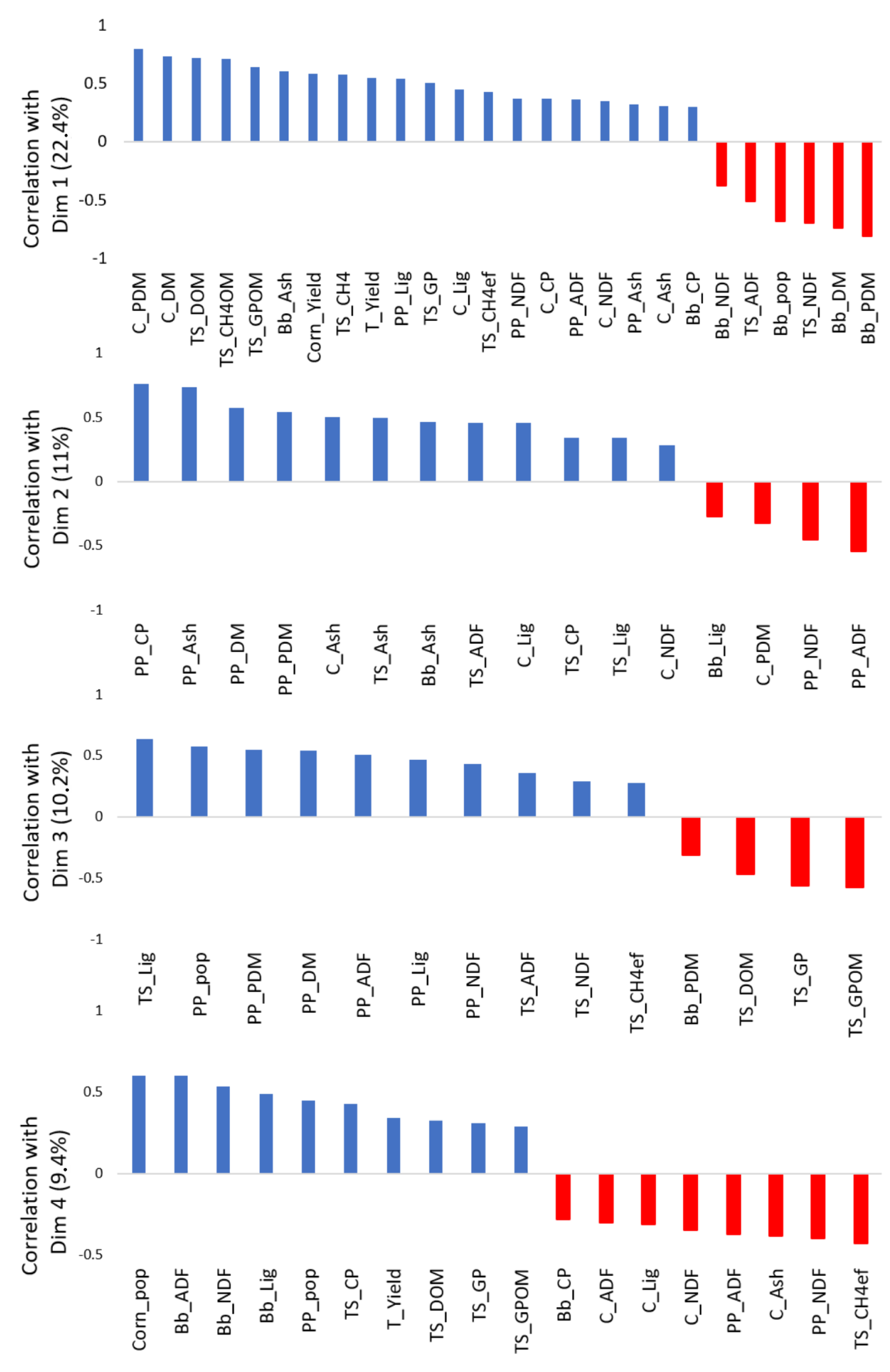 Agronomy 10 01784 g003 Agronomy 10 01784 g003