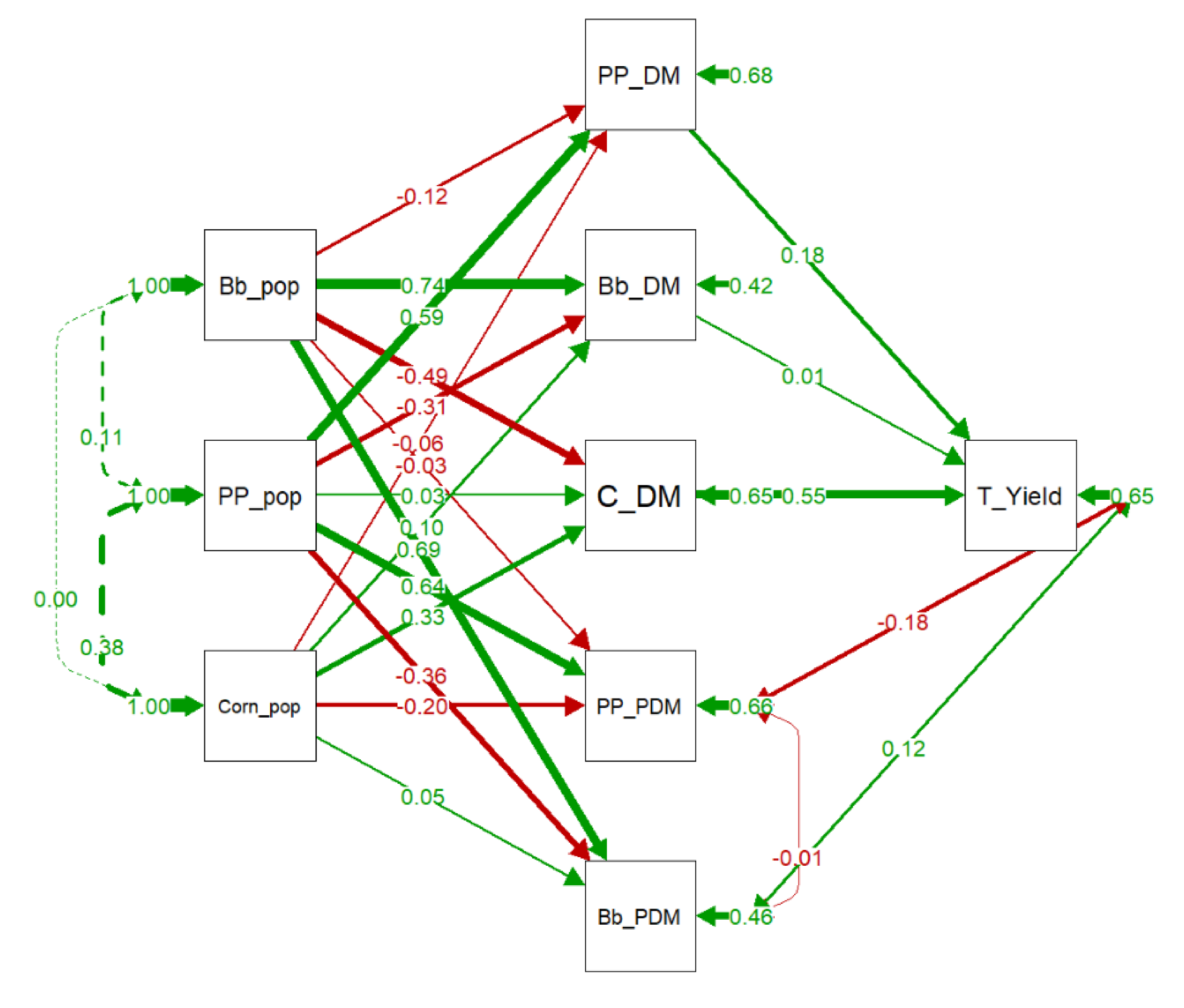 Agronomy 10 01784 g005 Agronomy 10 01784 g005