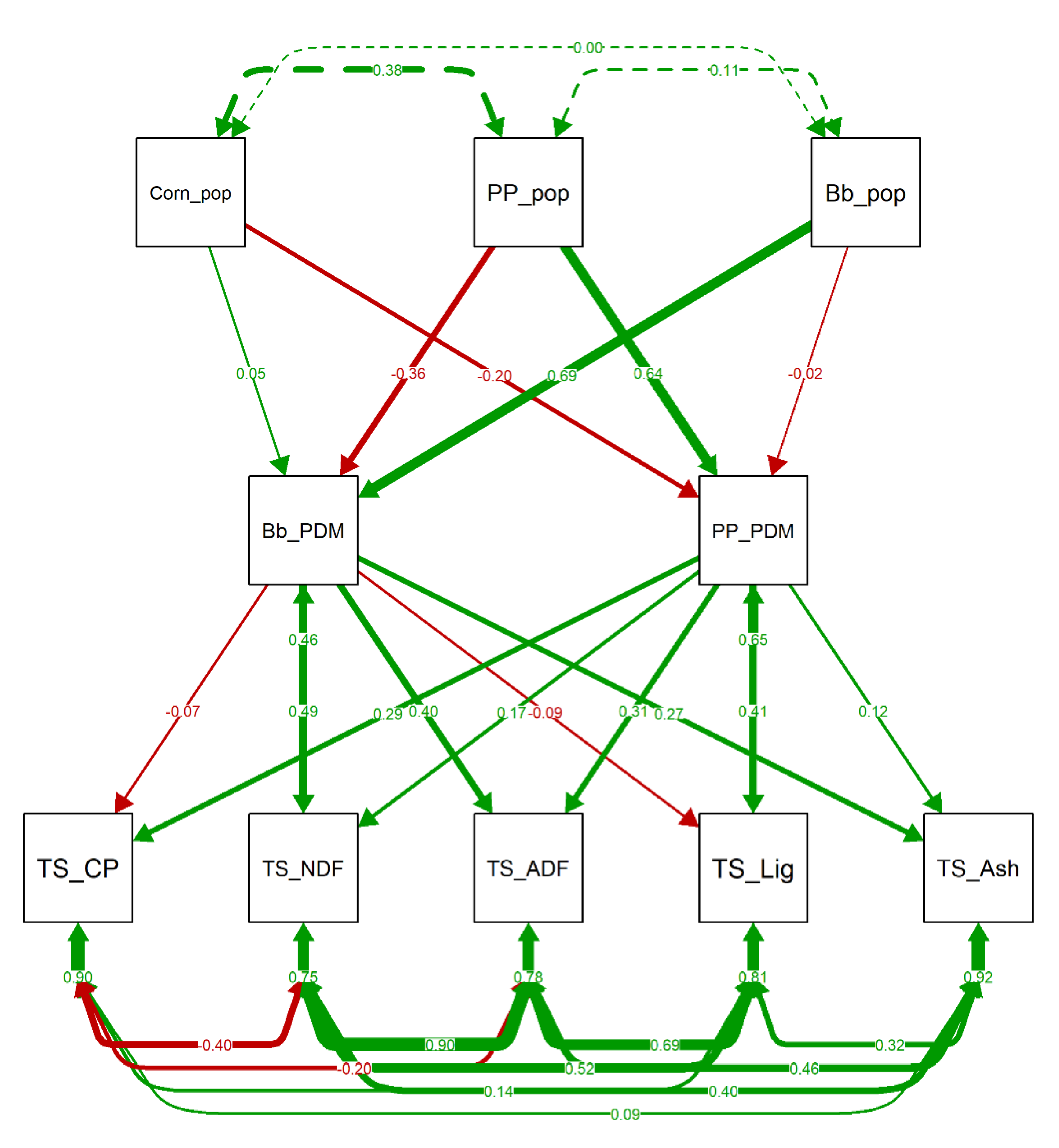 Agronomy 10 01784 g006 Agronomy 10 01784 g006