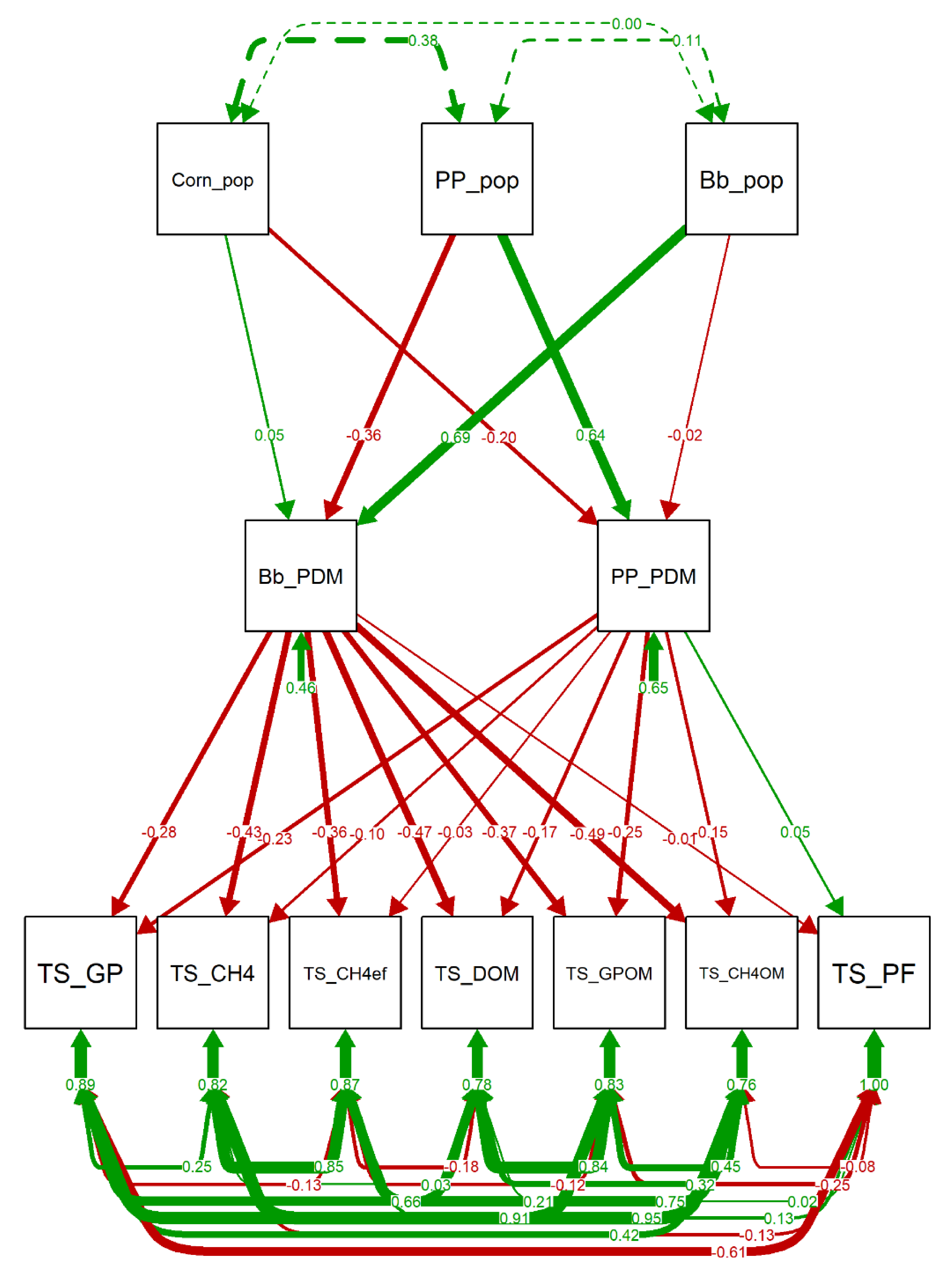 Agronomy 10 01784 g007 Agronomy 10 01784 g007