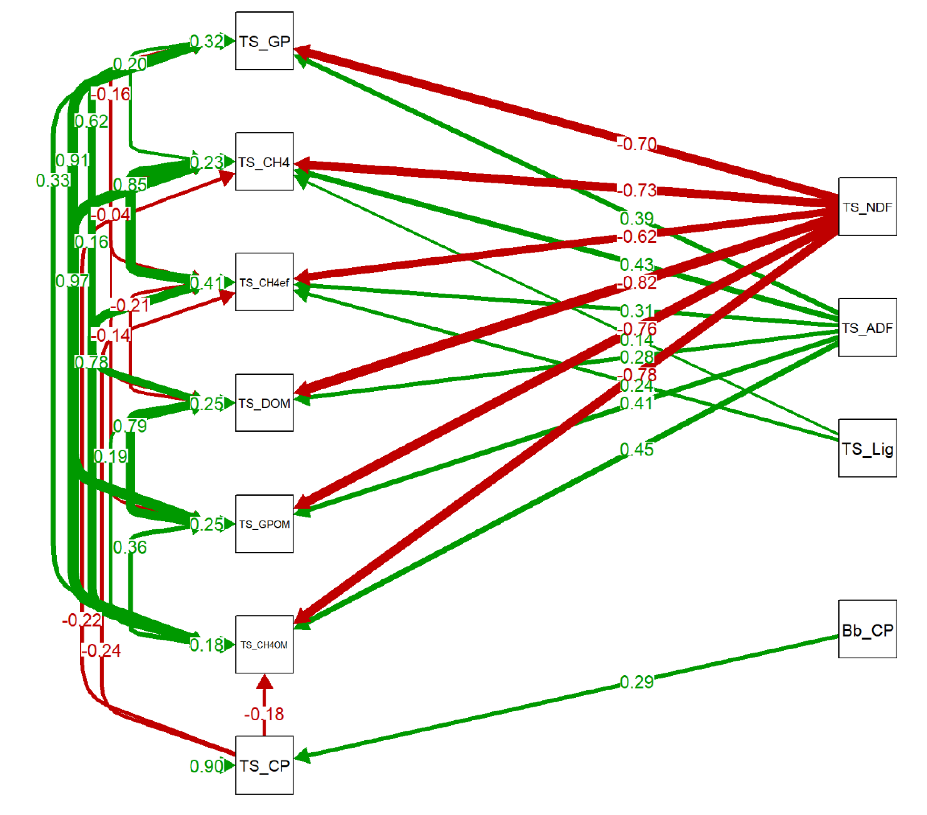 Agronomy 10 01784 g008 Agronomy 10 01784 g008
