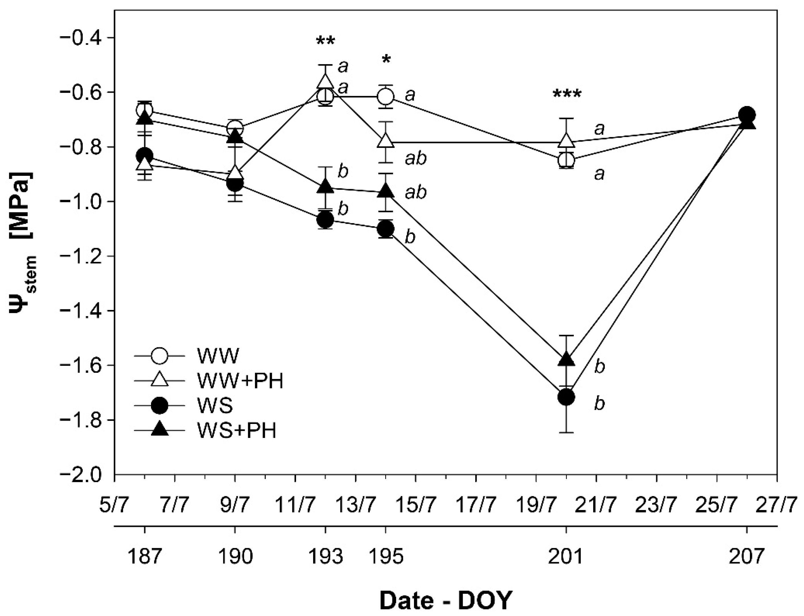 Agronomy 10 01785 g002