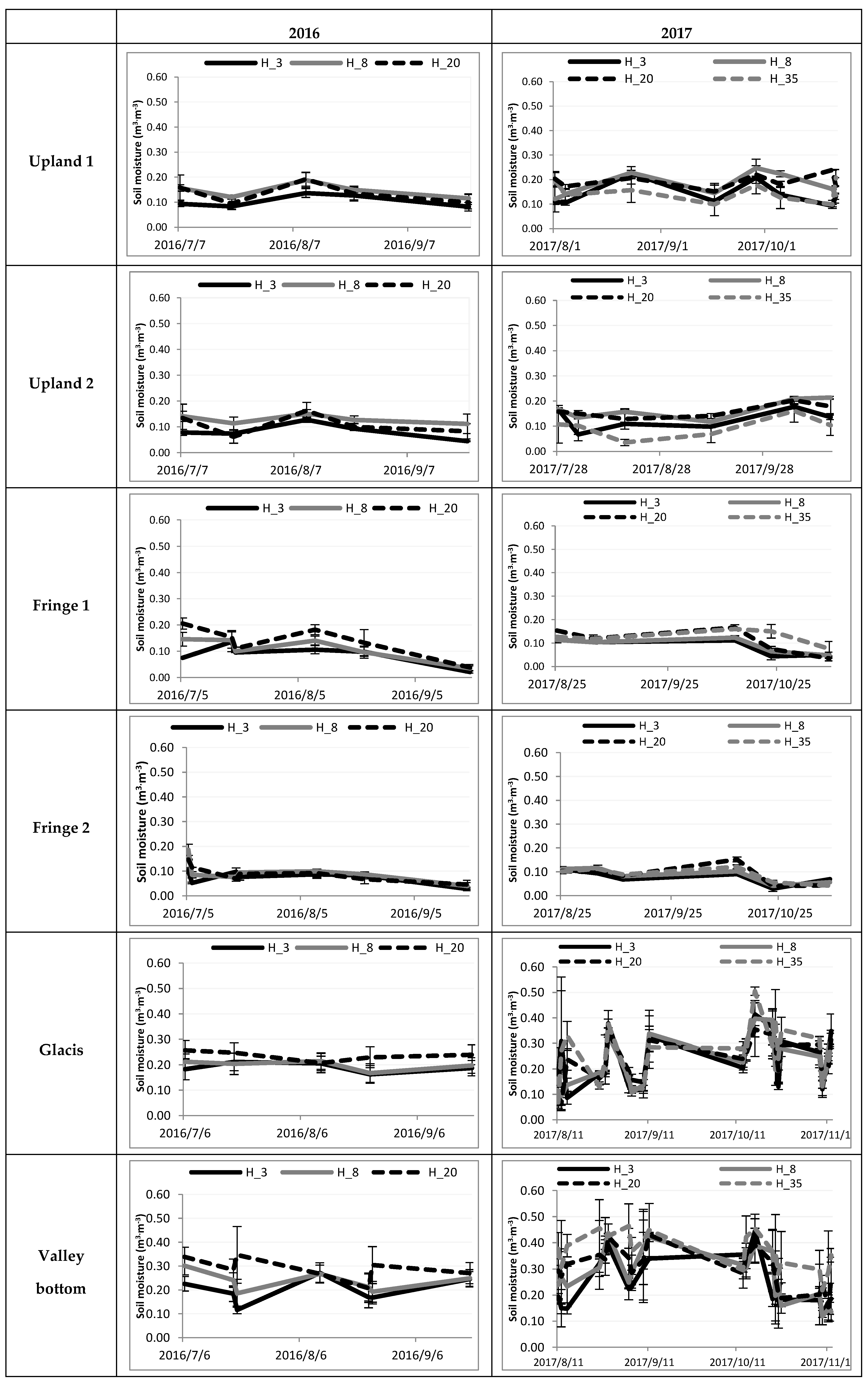 Agronomy 10 01787 g005