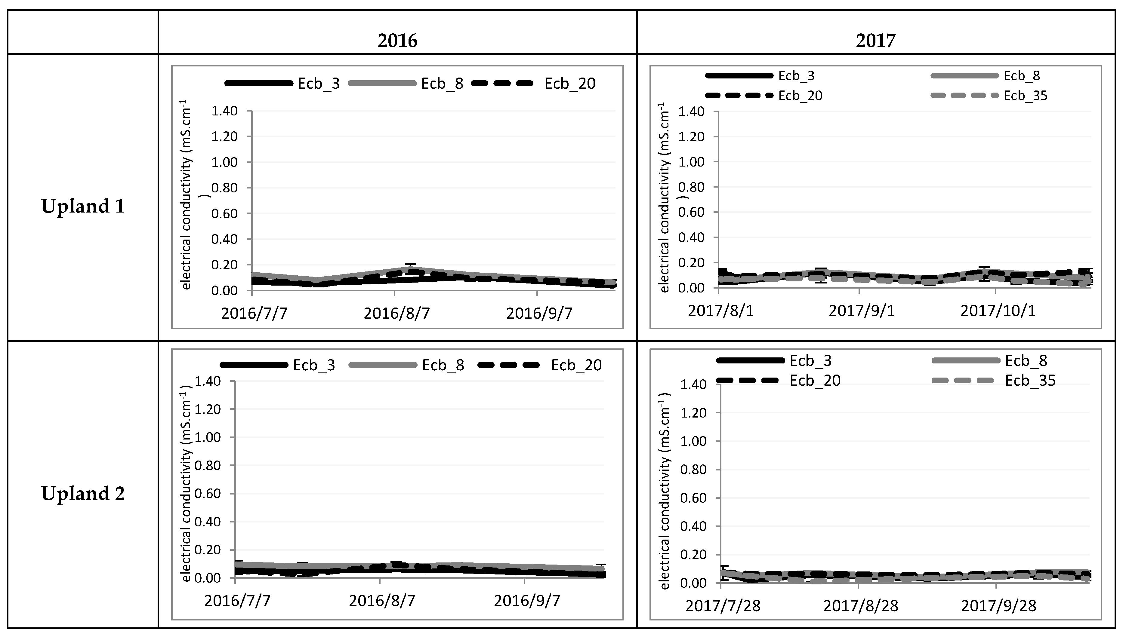 Agronomy 10 01787 g006a