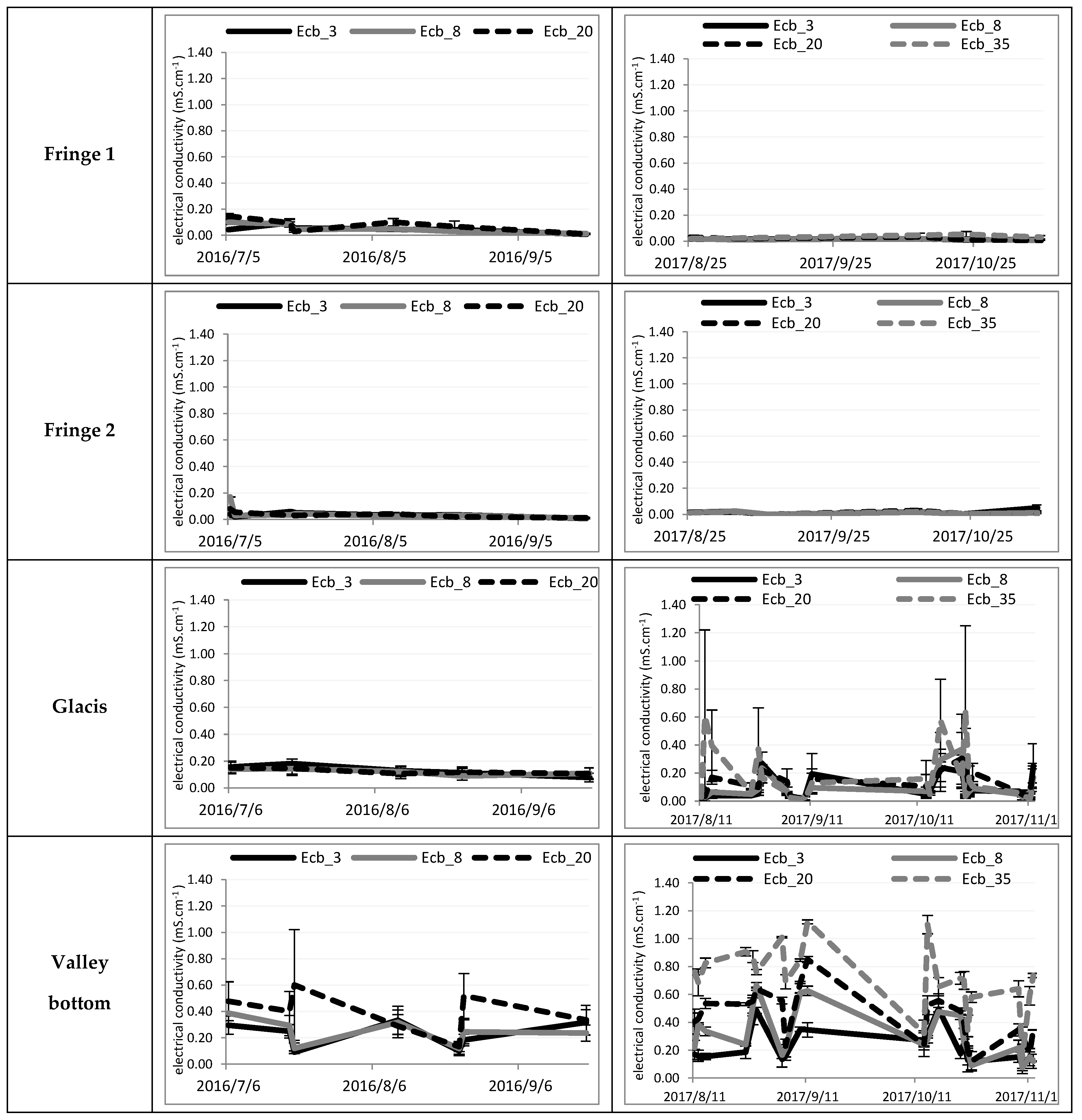 Agronomy 10 01787 g006b