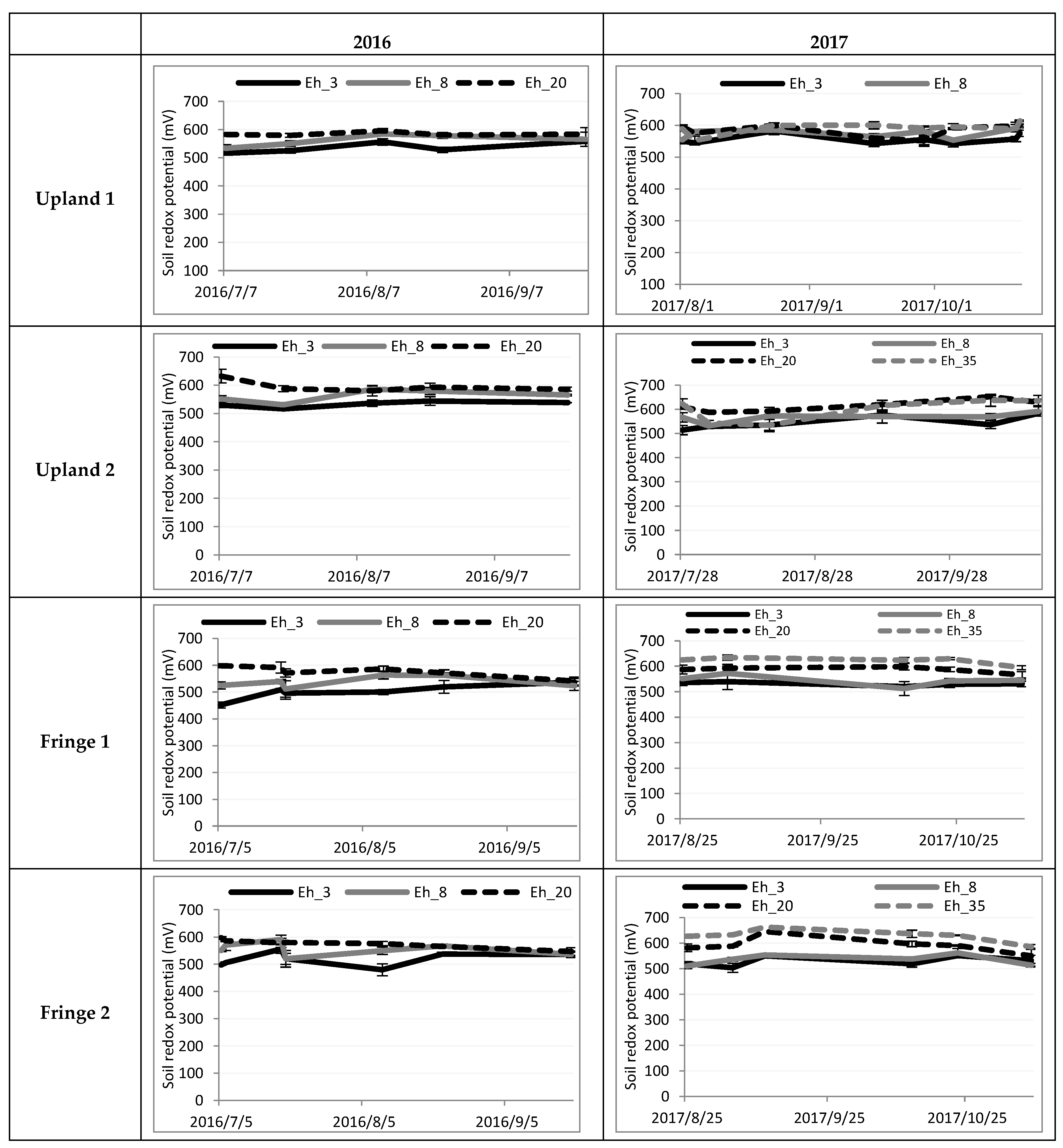 Agronomy 10 01787 g008a