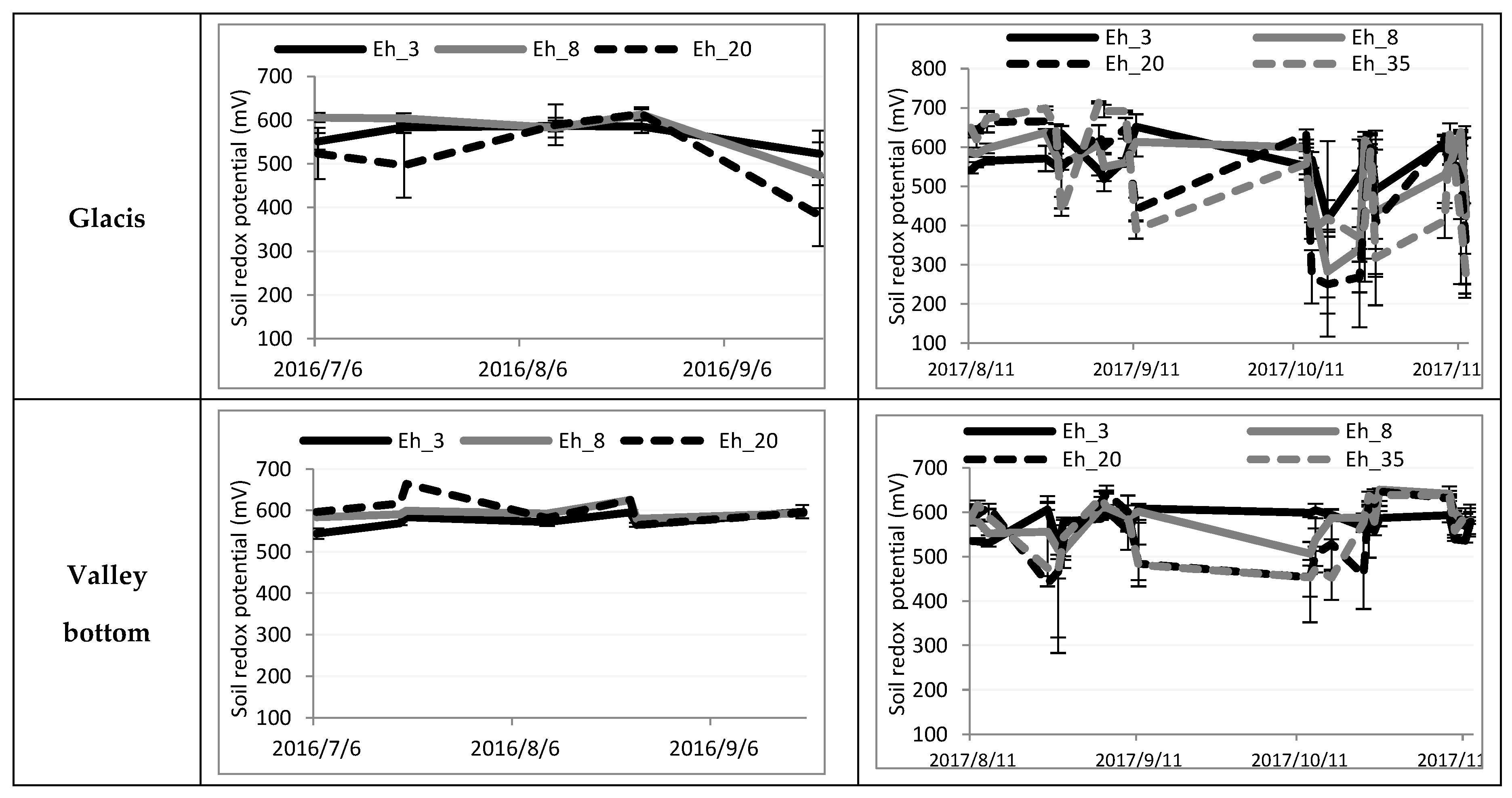 Agronomy 10 01787 g008b