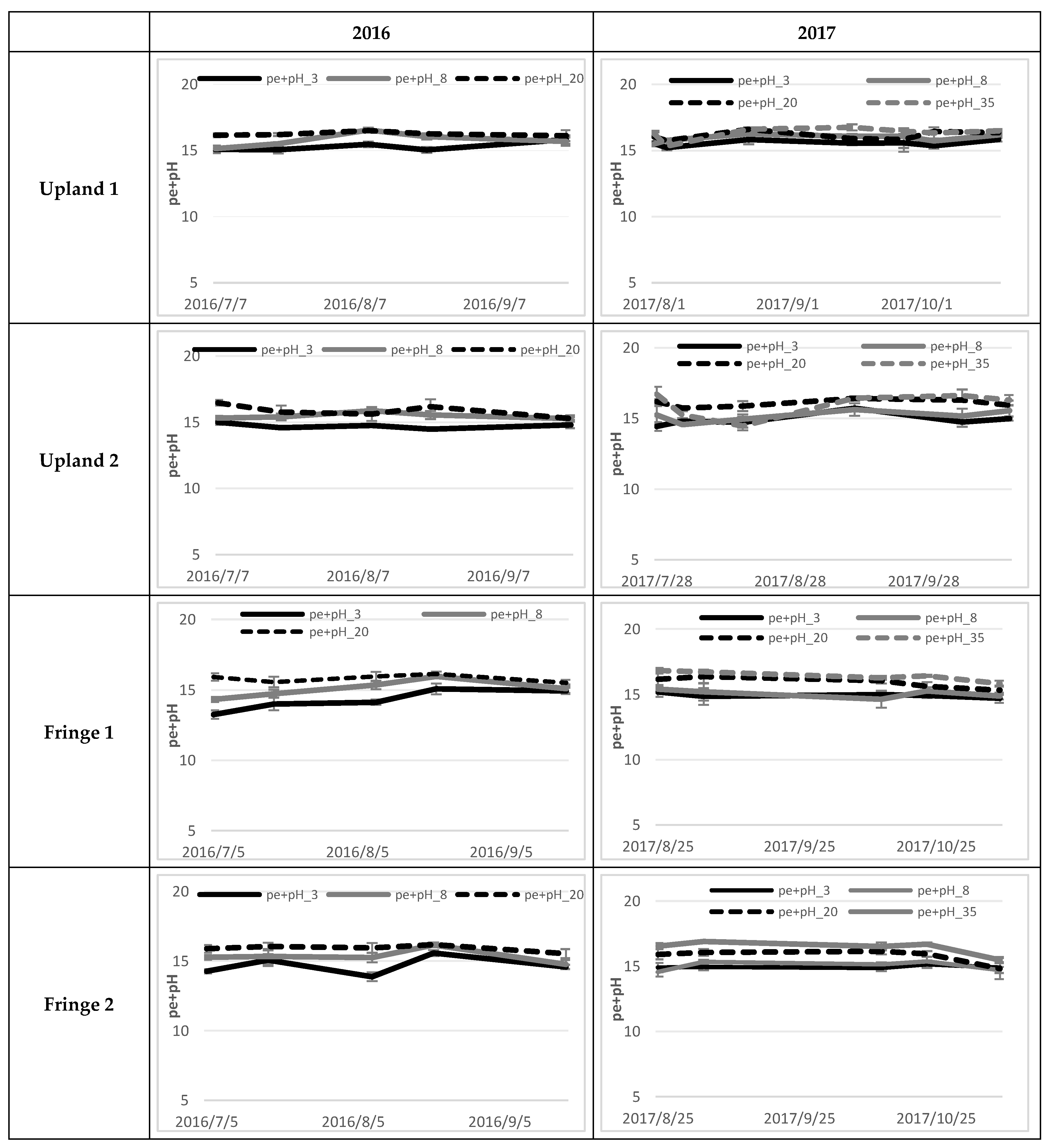 Agronomy 10 01787 g009a