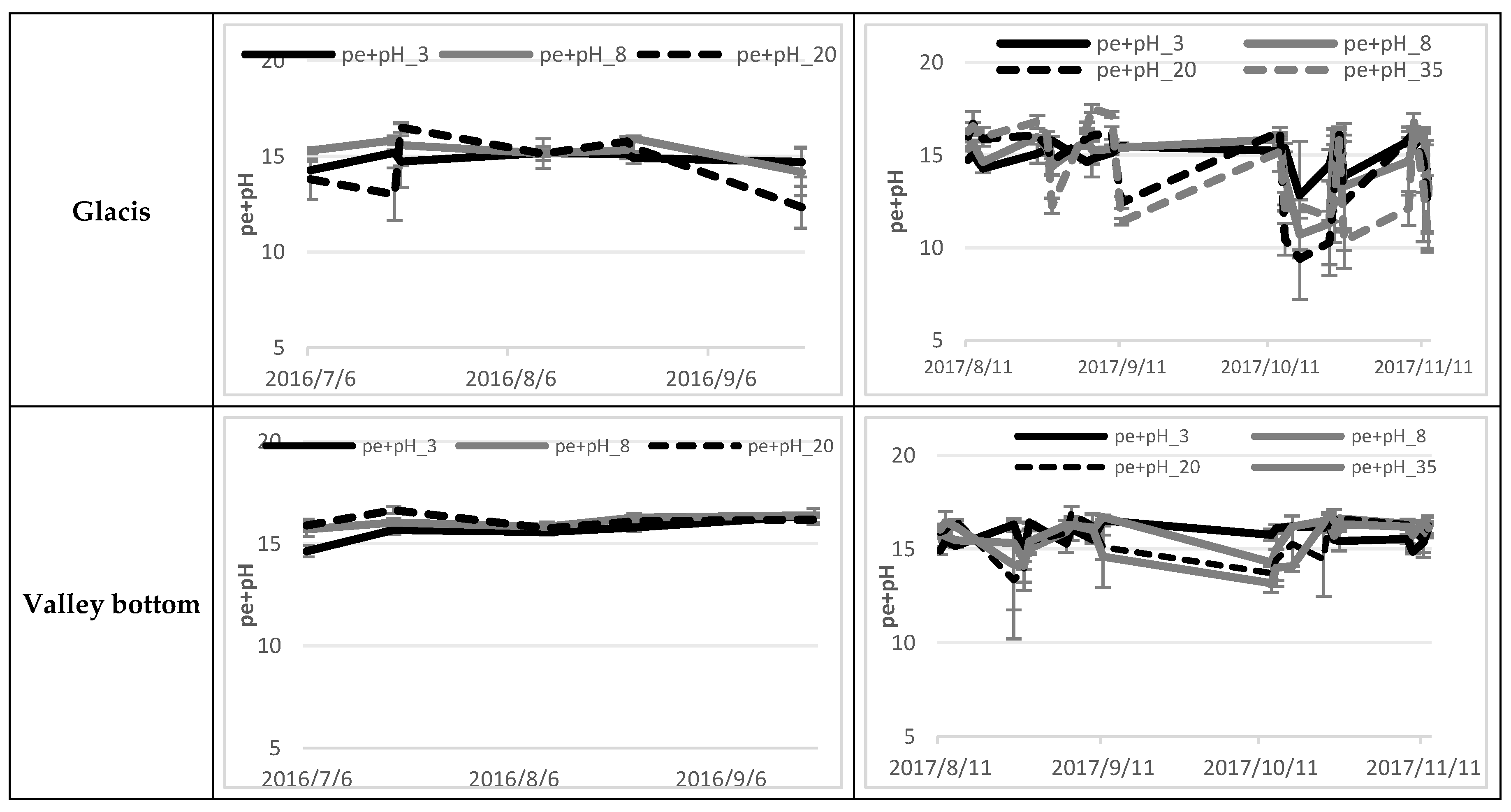 Agronomy 10 01787 g009b