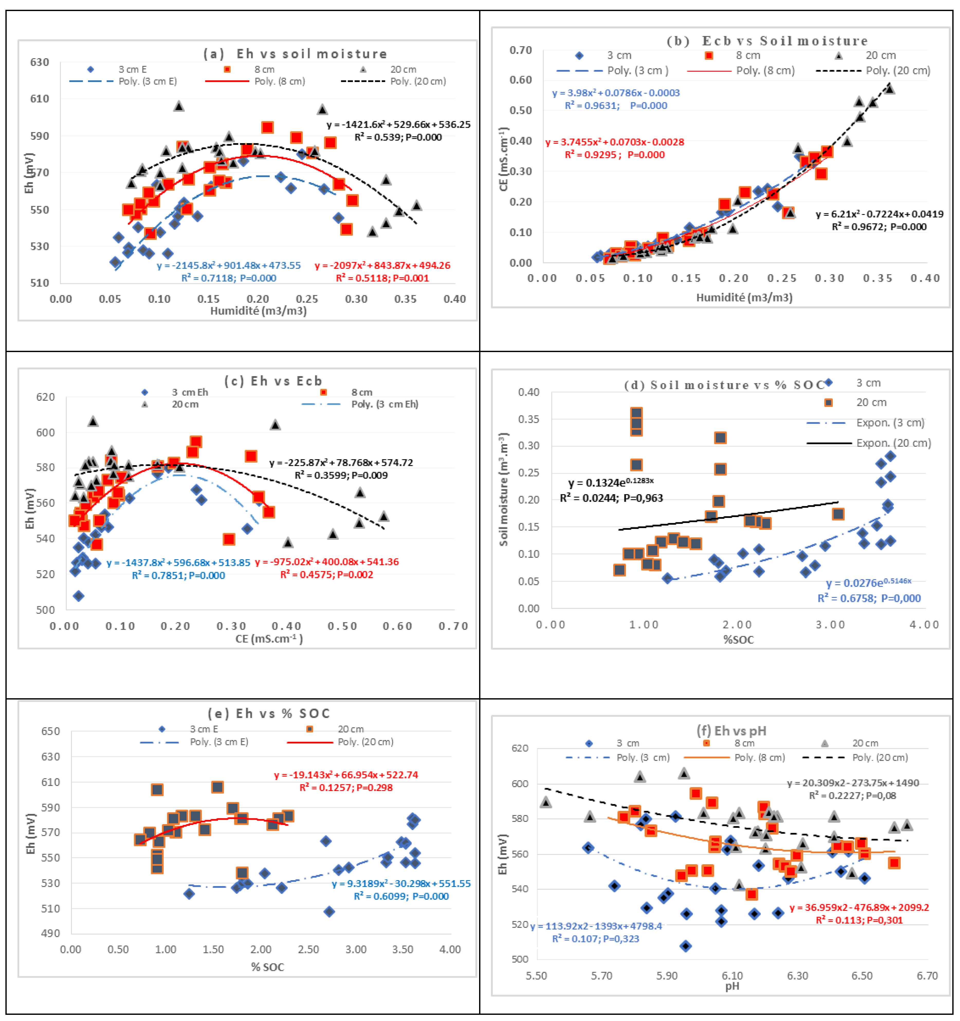 Agronomy 10 01787 g010