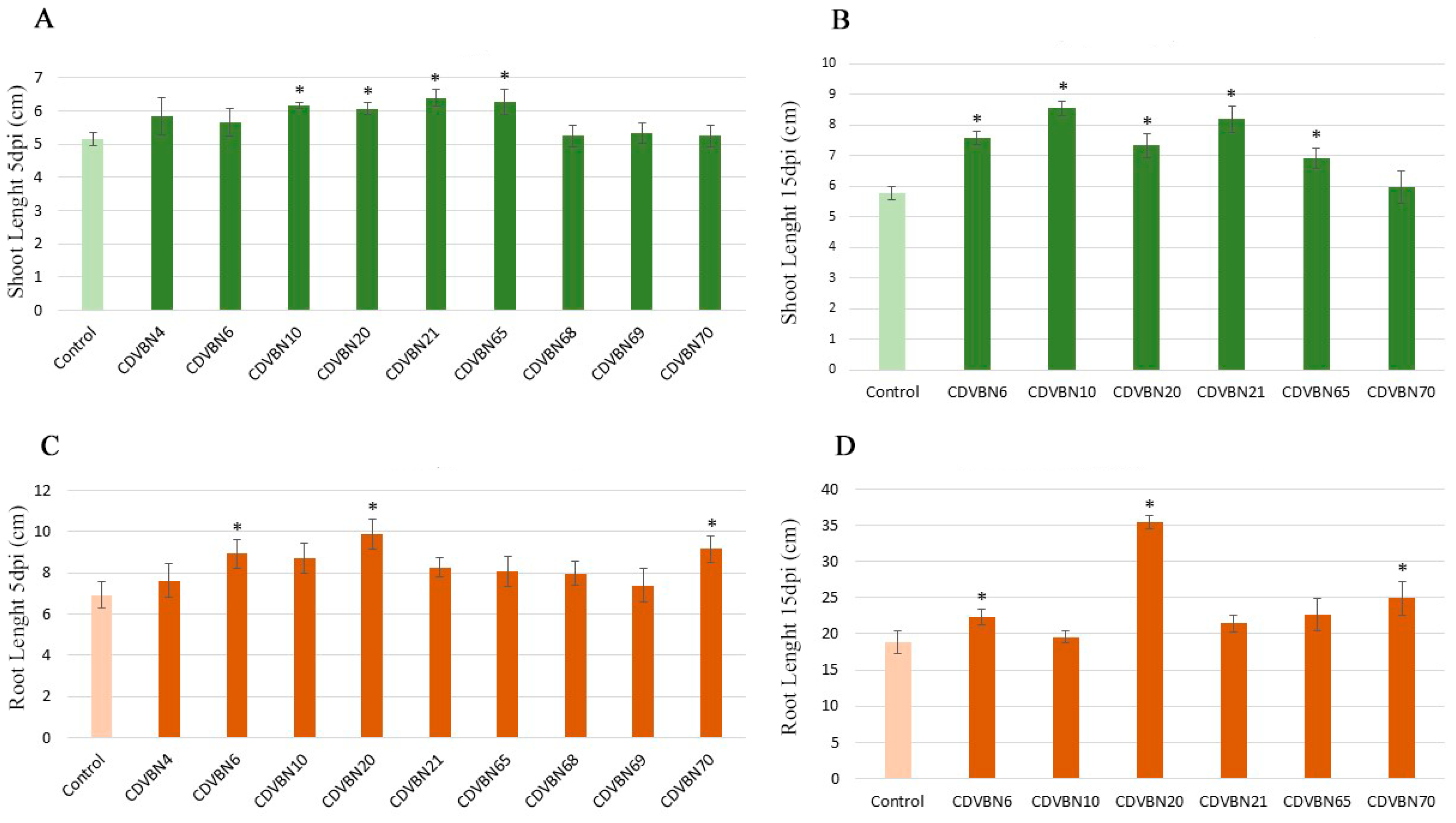Agronomy 10 01788 g001