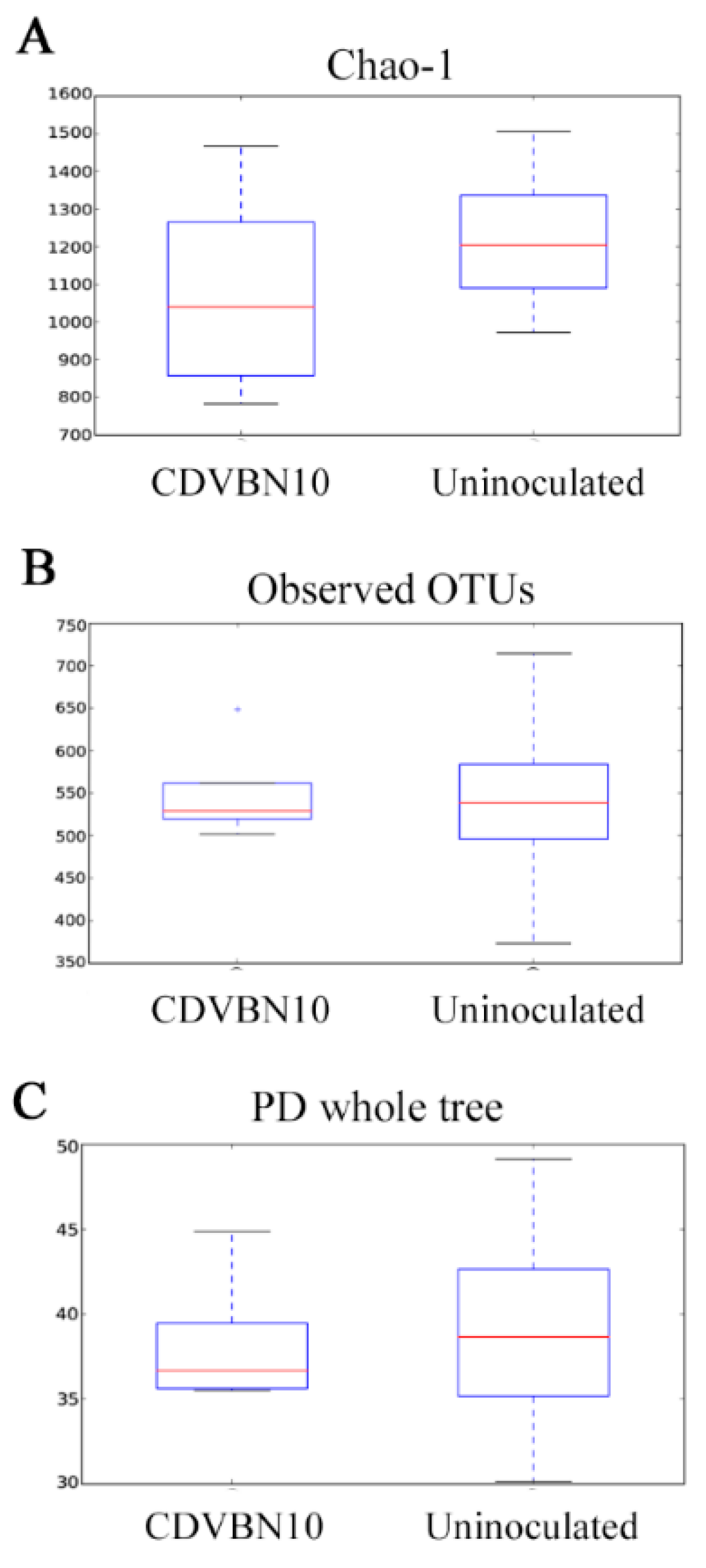 Agronomy 10 01788 g004