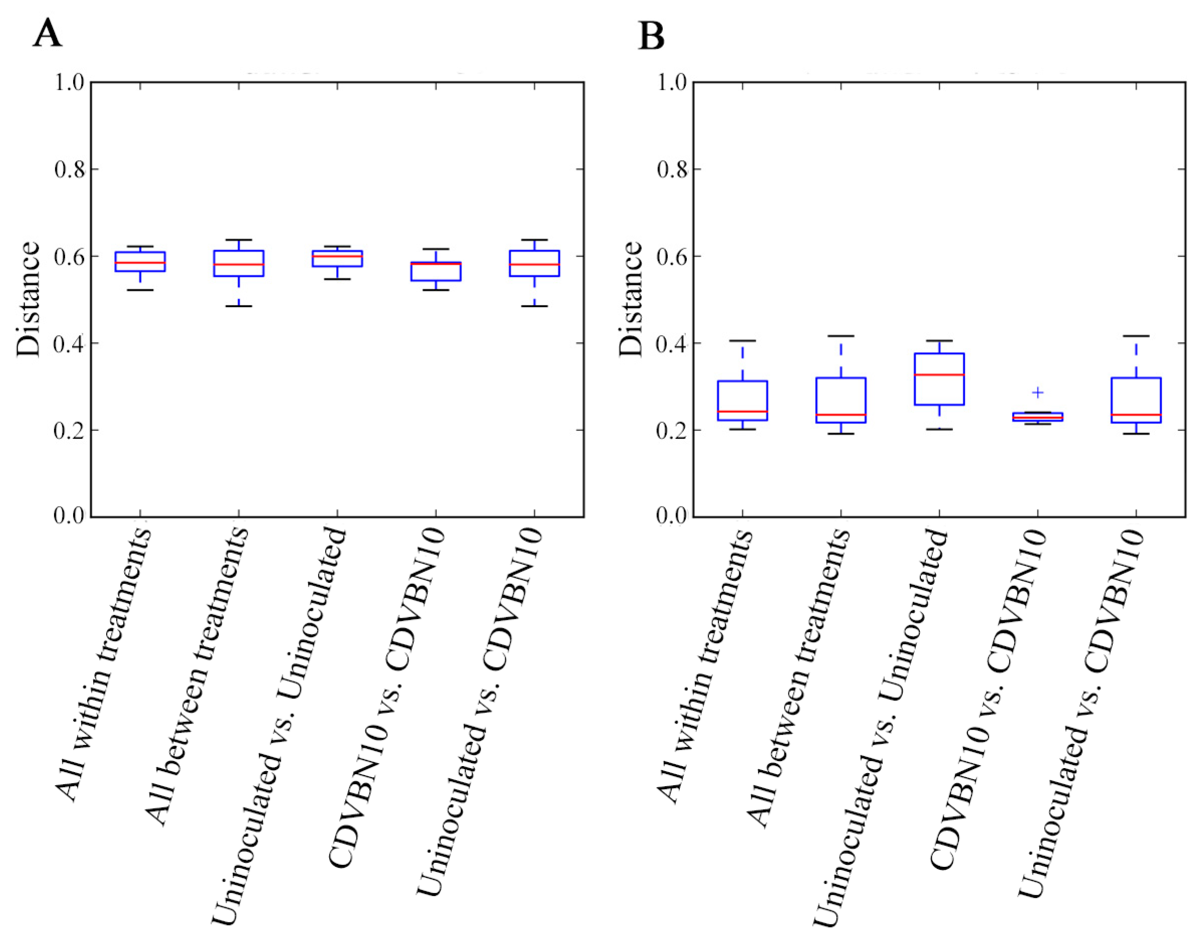 Agronomy 10 01788 g005
