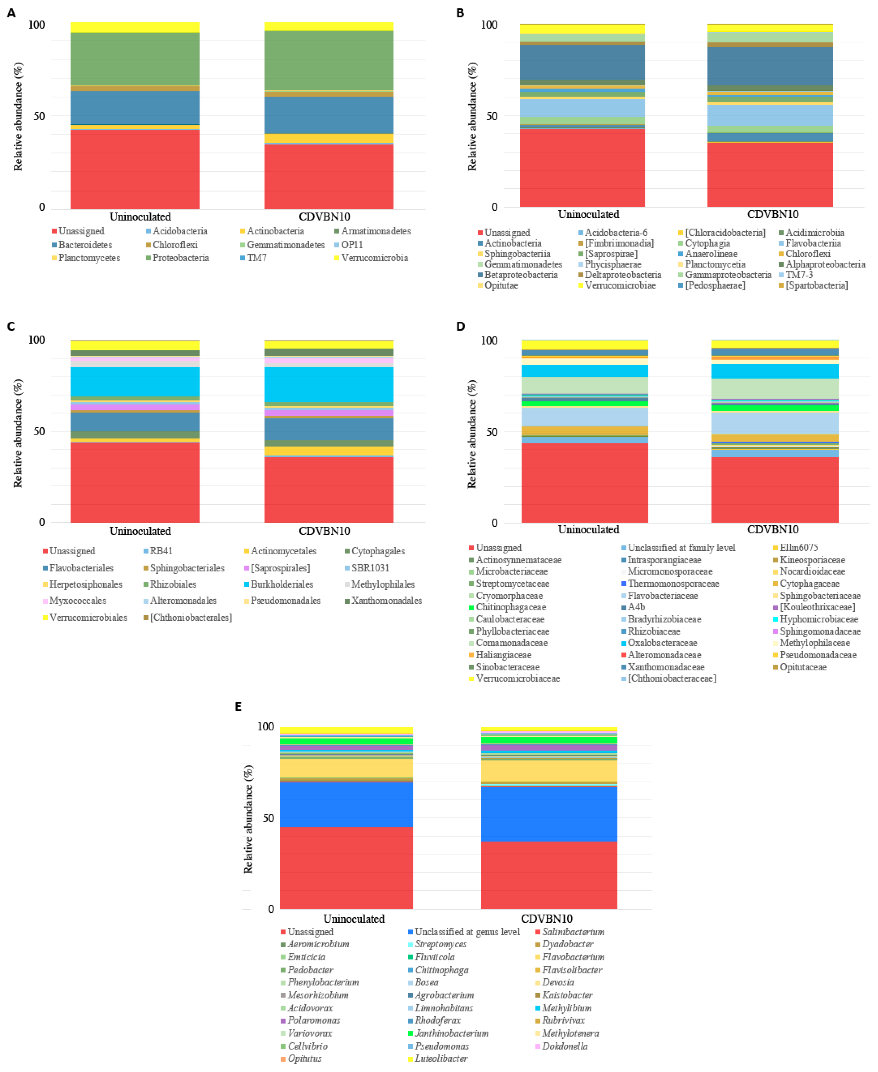 Agronomy 10 01788 g006