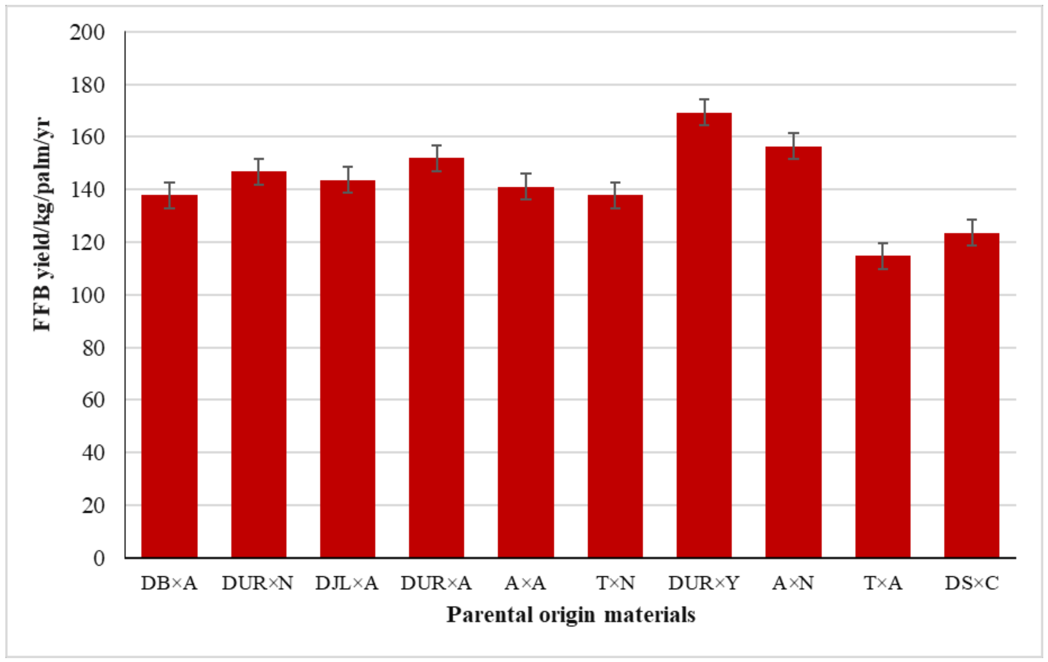 Agronomy 10 01793 g002