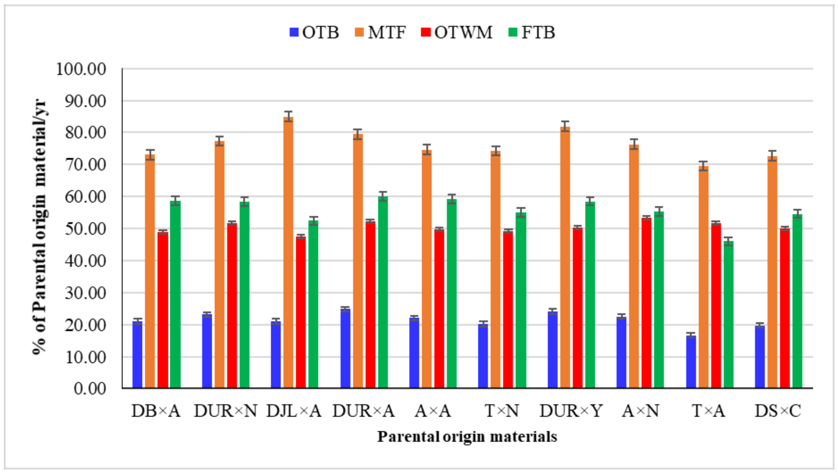 Agronomy 10 01793 g003