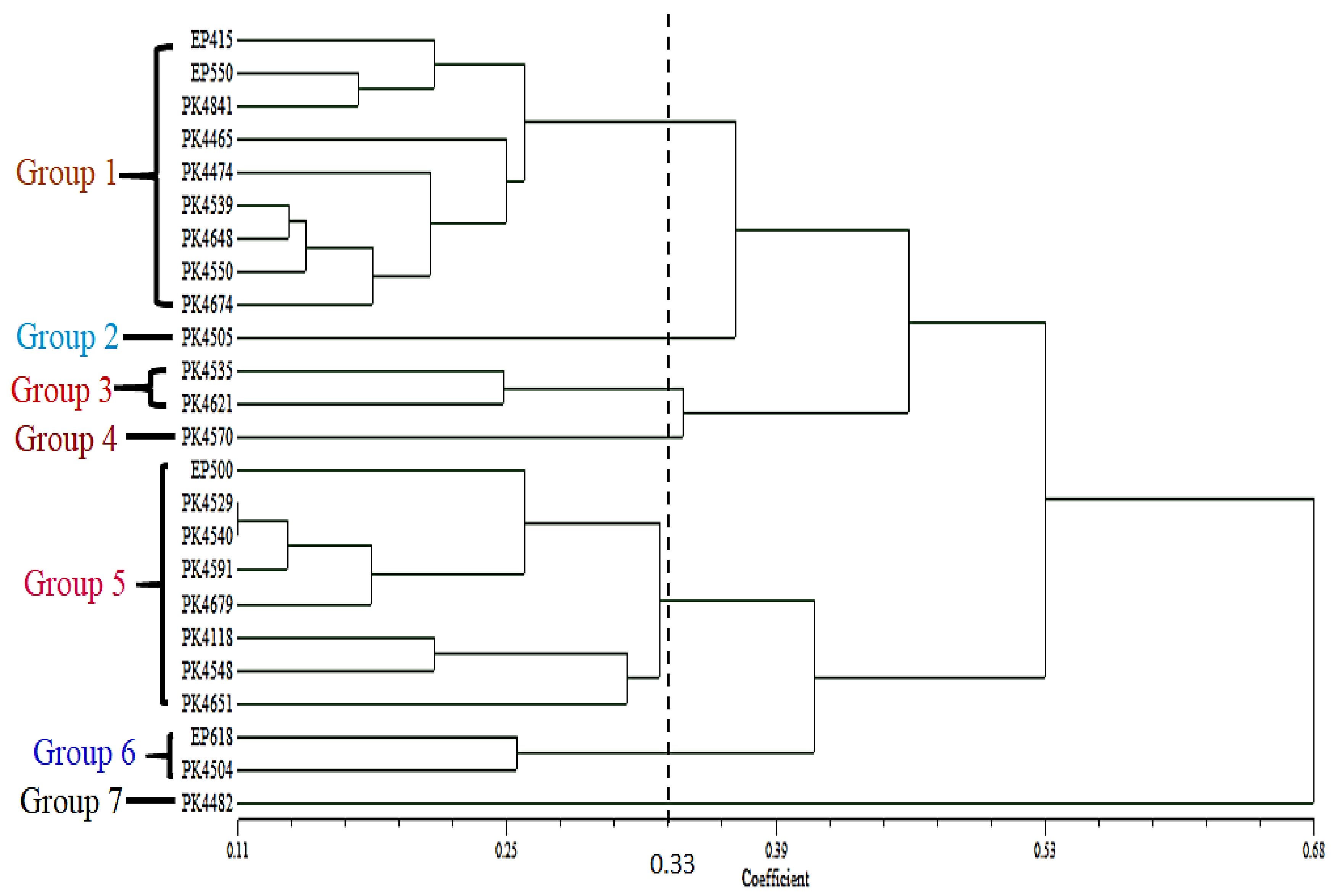 Agronomy 10 01793 g004