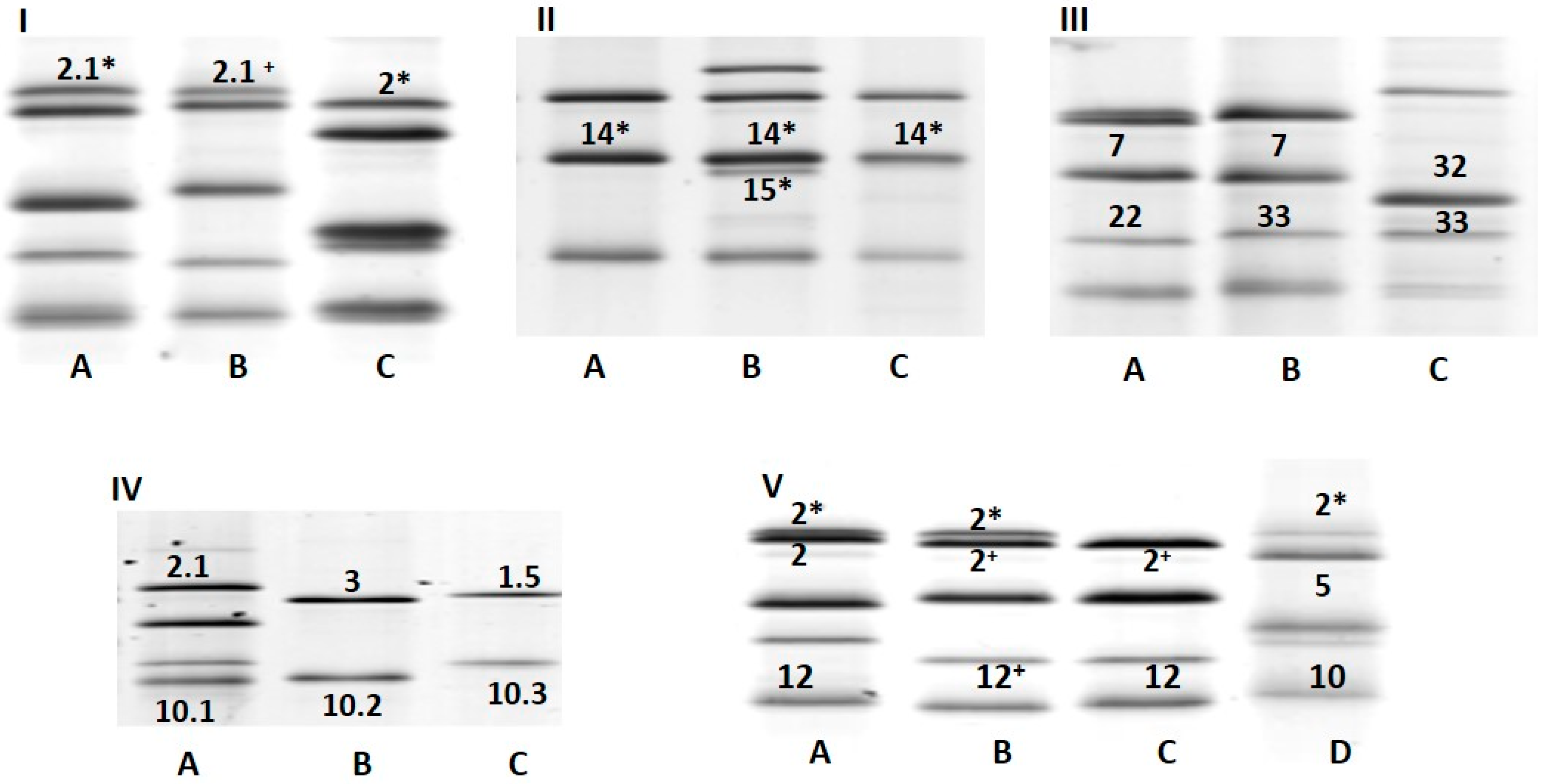 Agronomy 10 01797 g001 Agronomy 10 01797 g001