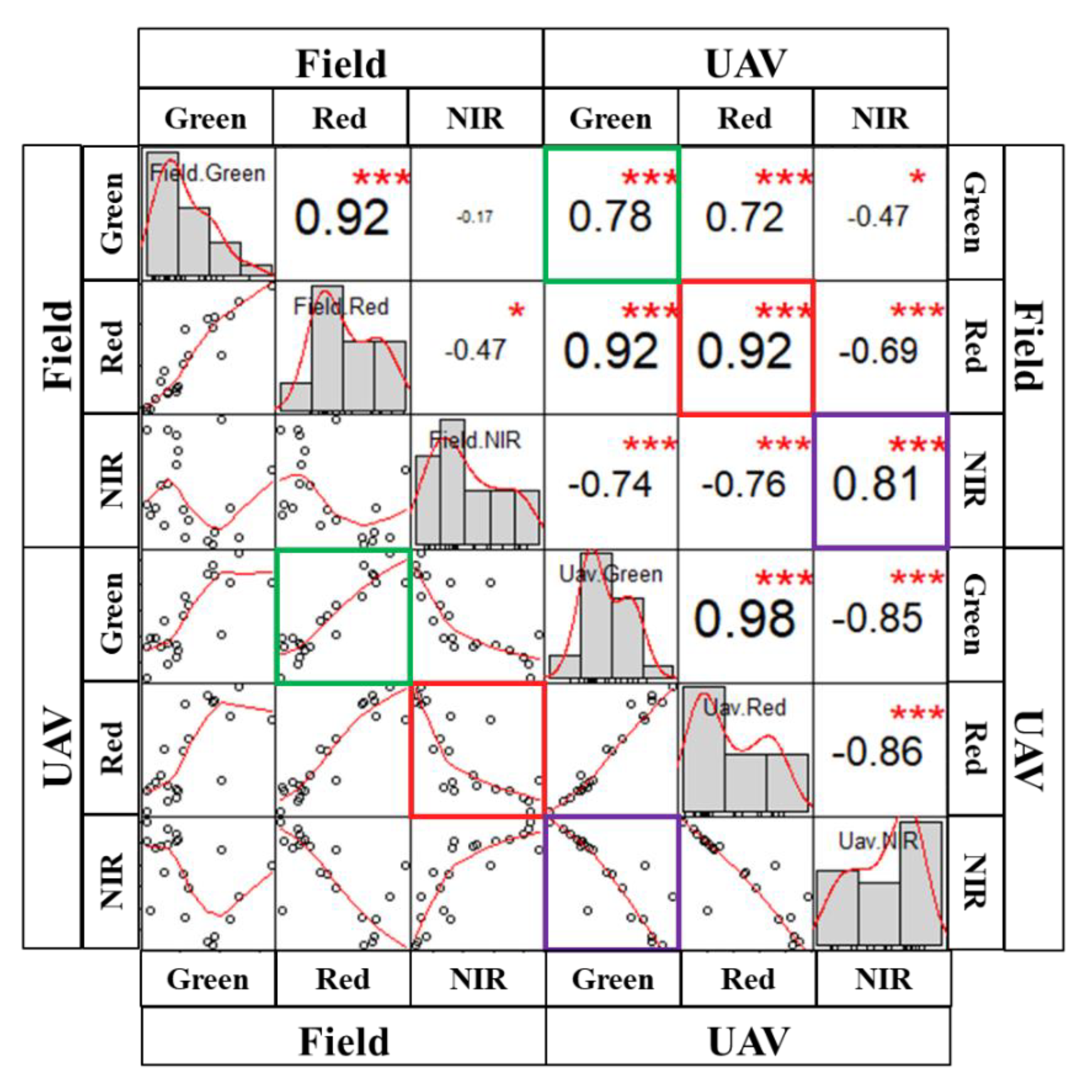 Agronomy 10 01798 g011 Agronomy 10 01798 g011