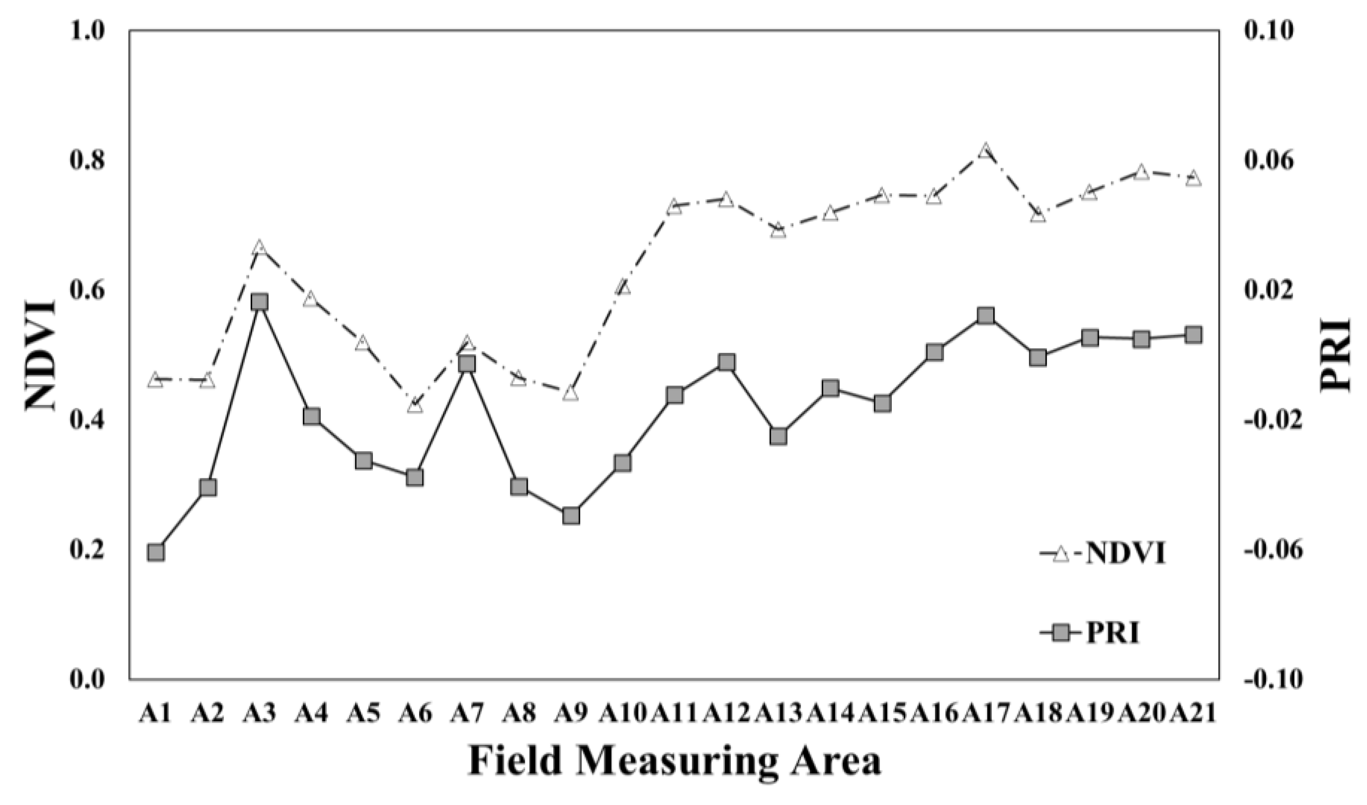 Agronomy 10 01798 g014 Agronomy 10 01798 g014