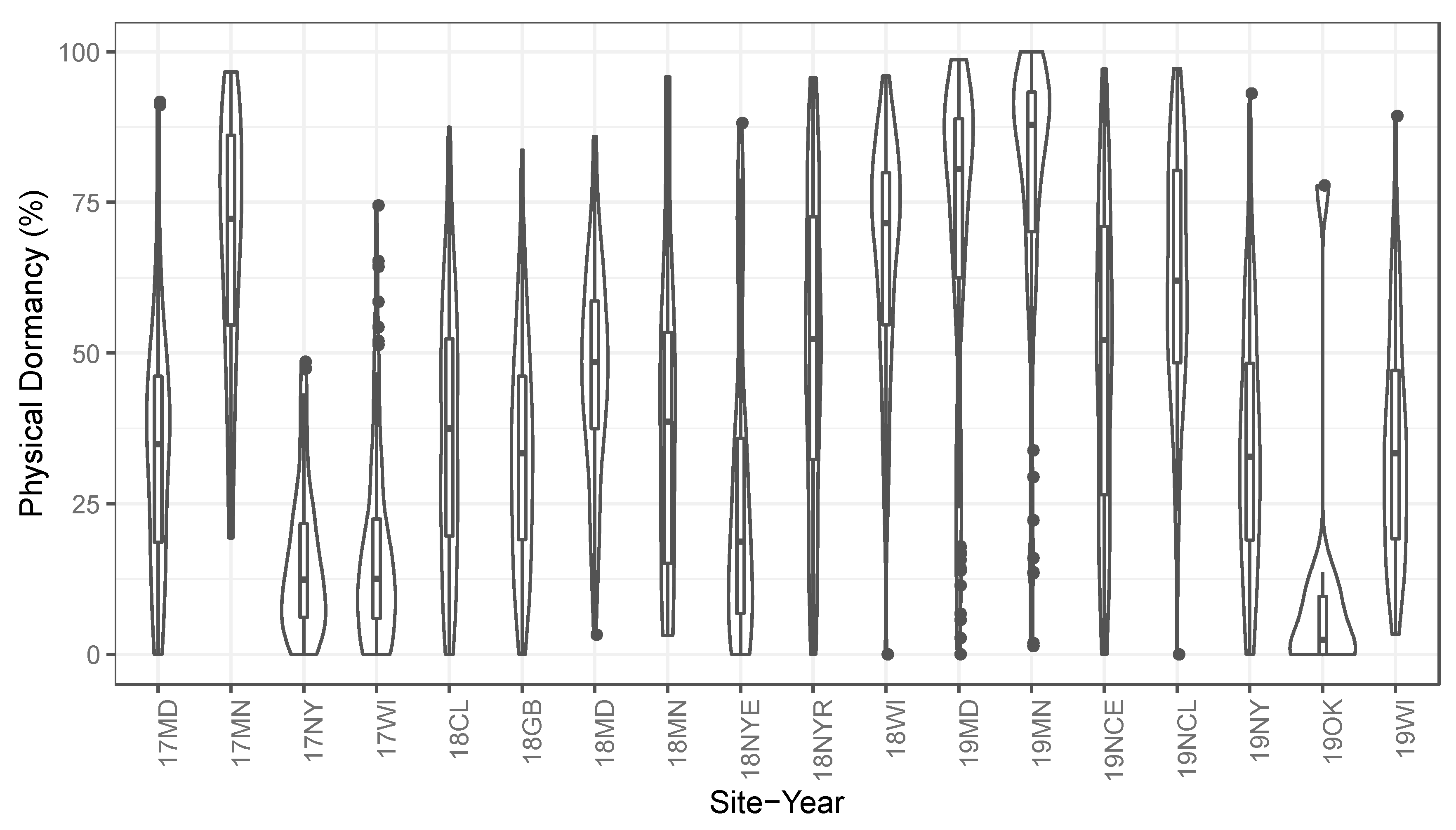 Agronomy 10 01804 g001