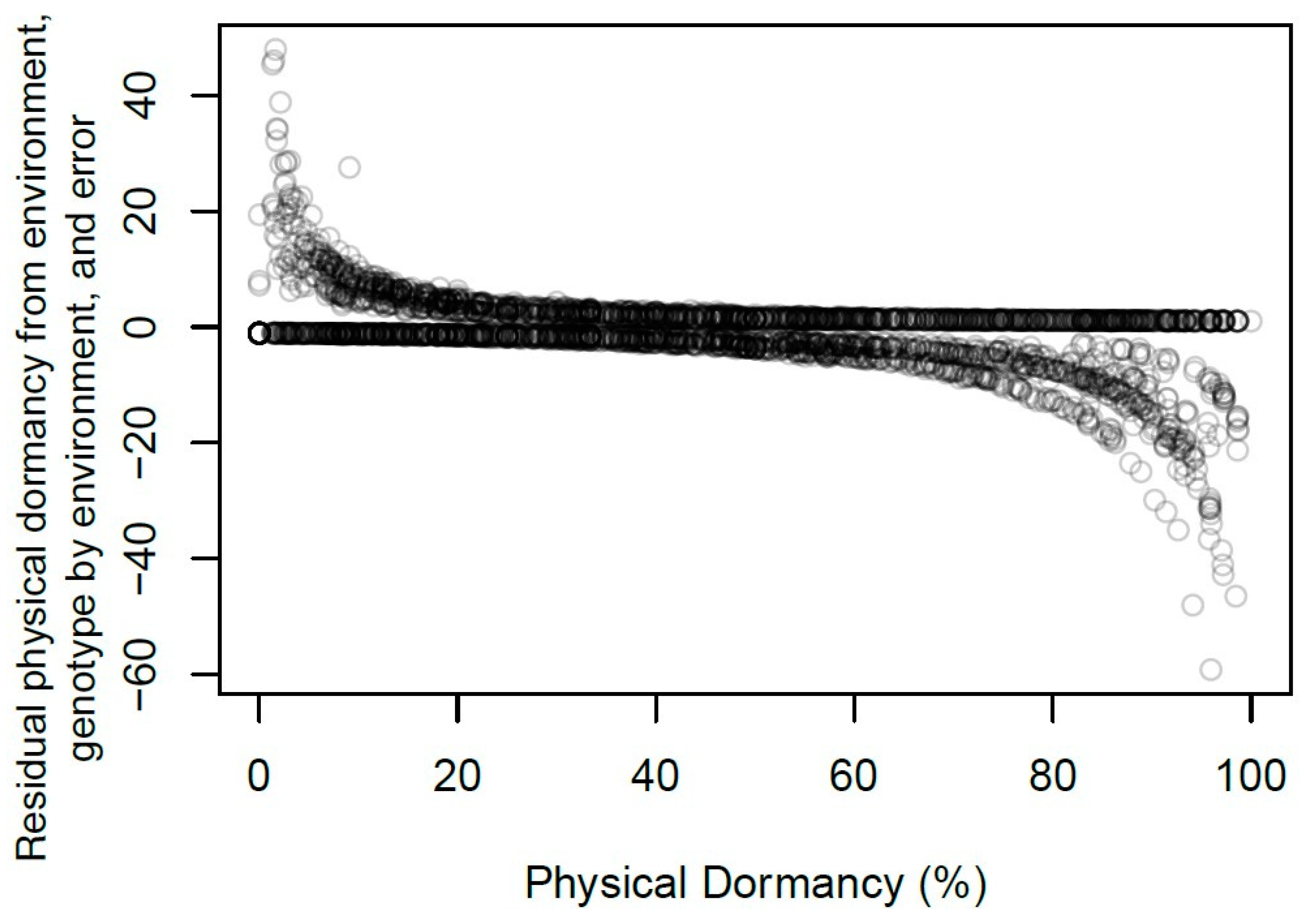 Agronomy 10 01804 g002
