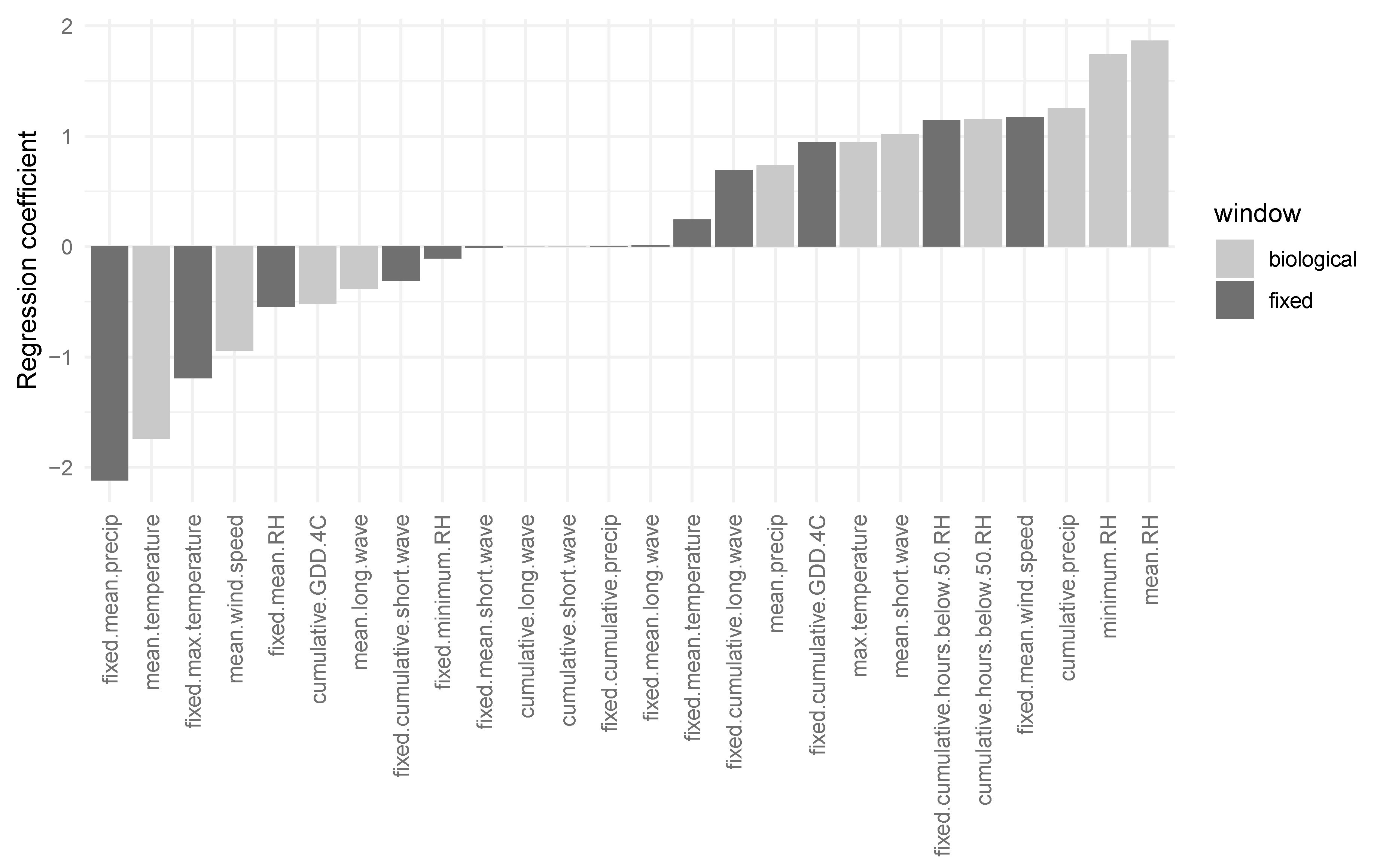 Agronomy 10 01804 g003