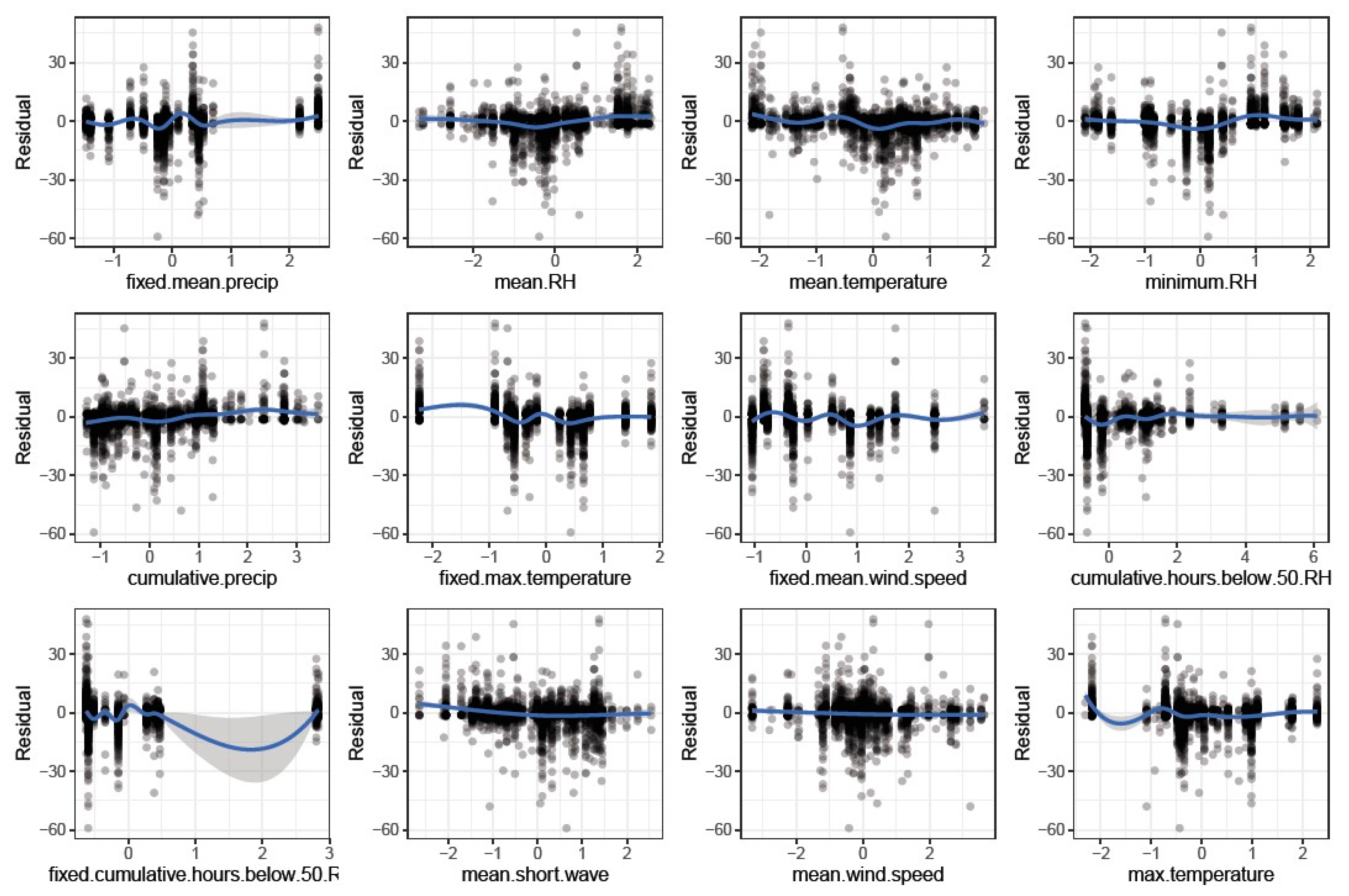 Agronomy 10 01804 g004