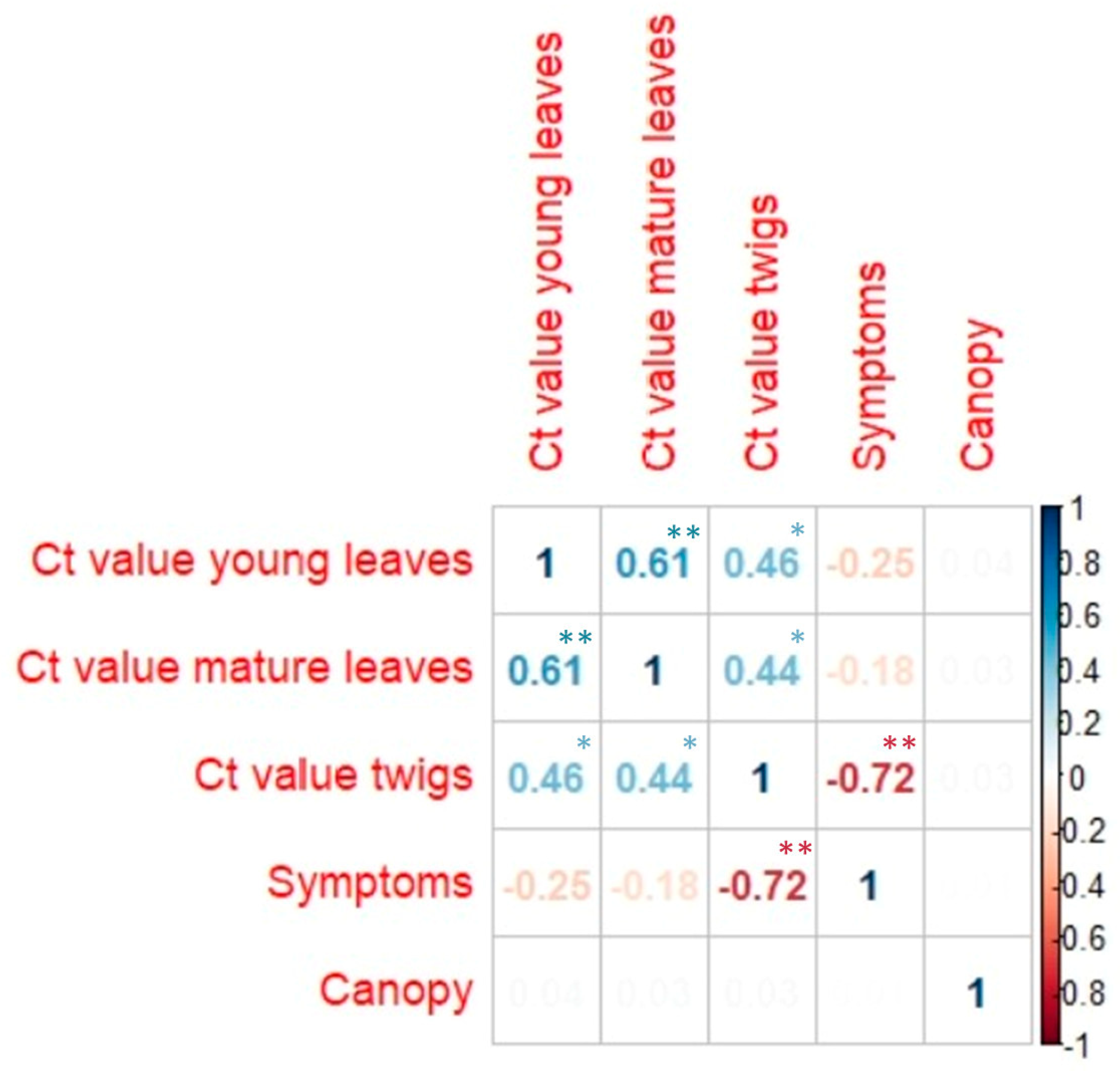 Agronomy 10 01806 g002