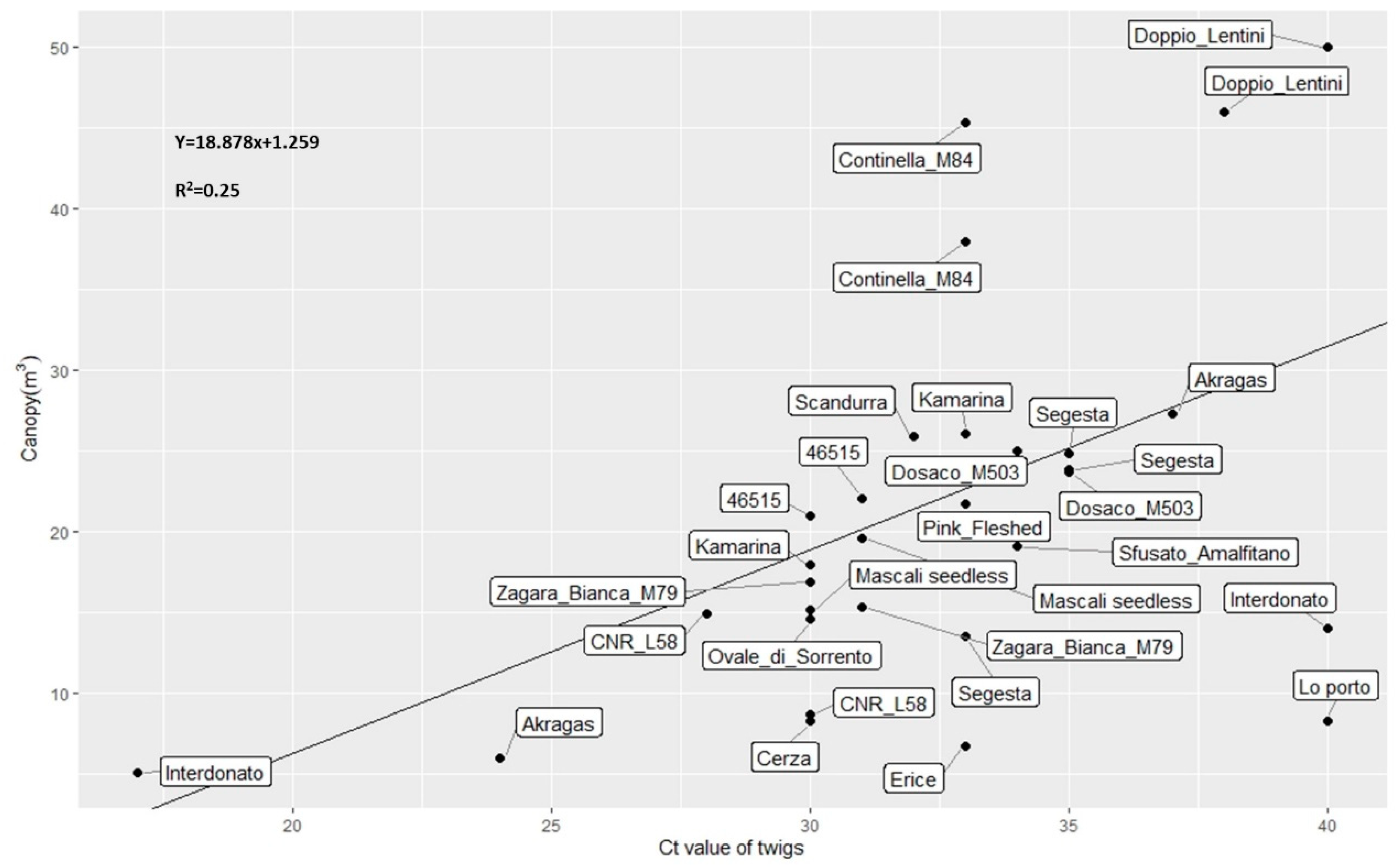 Agronomy 10 01806 g005