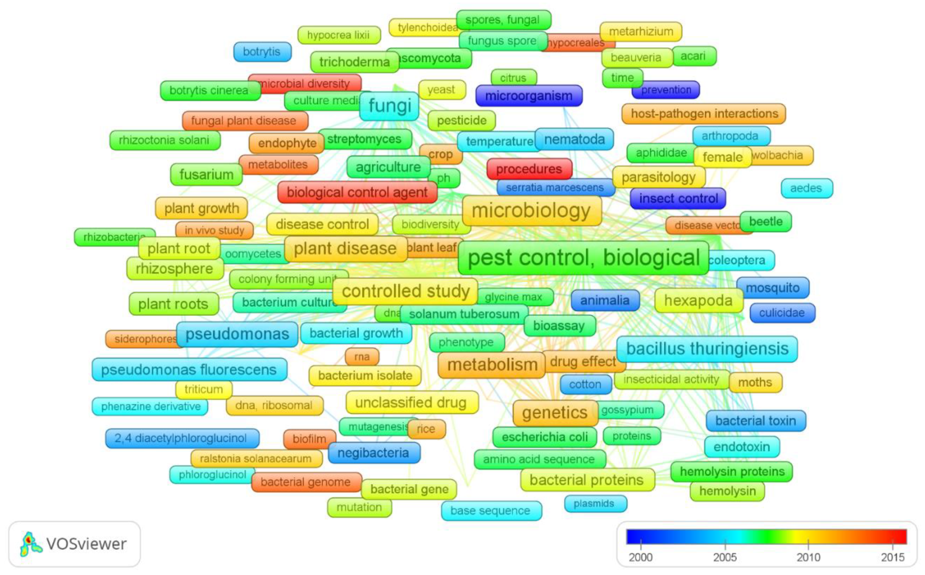 Agronomy 10 01808 g002