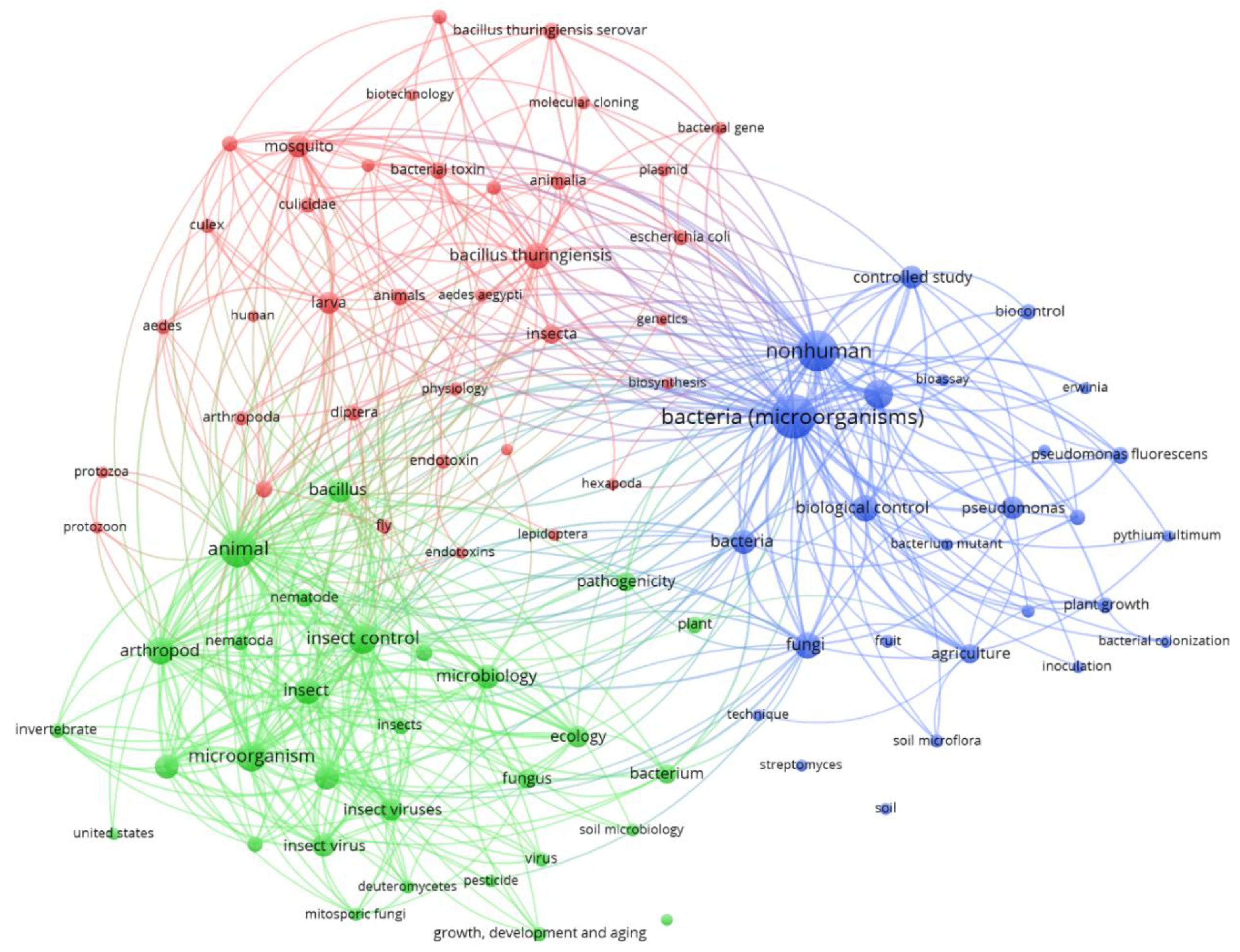 Agronomy 10 01808 g003
