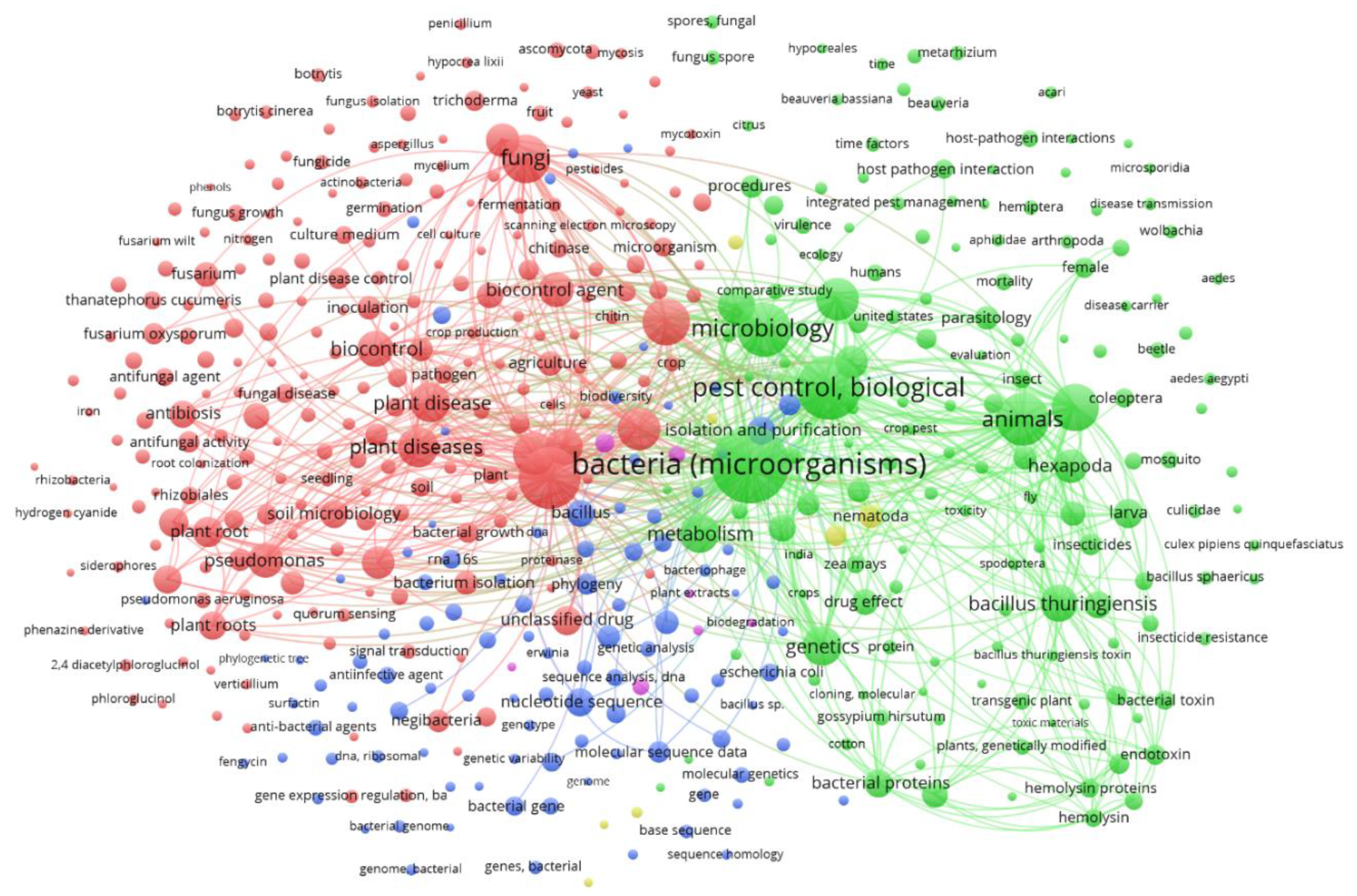 Agronomy 10 01808 g004