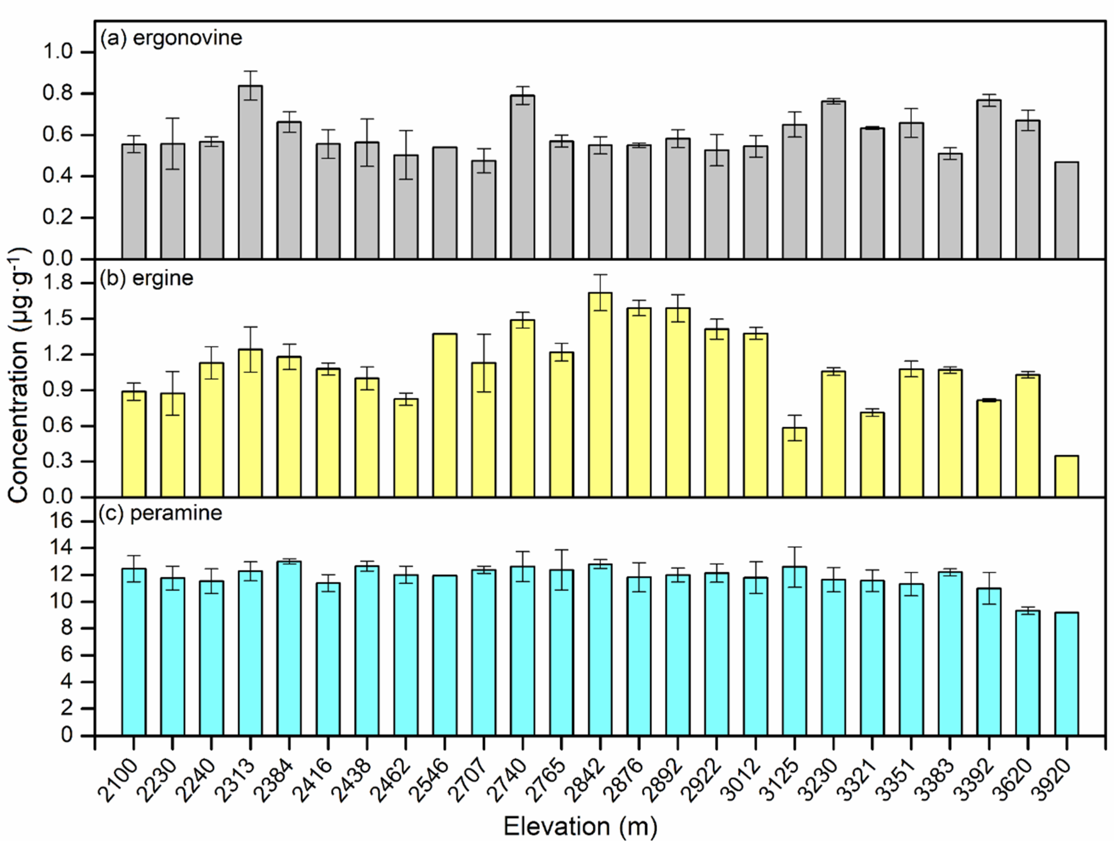Agronomy 10 01812 g002