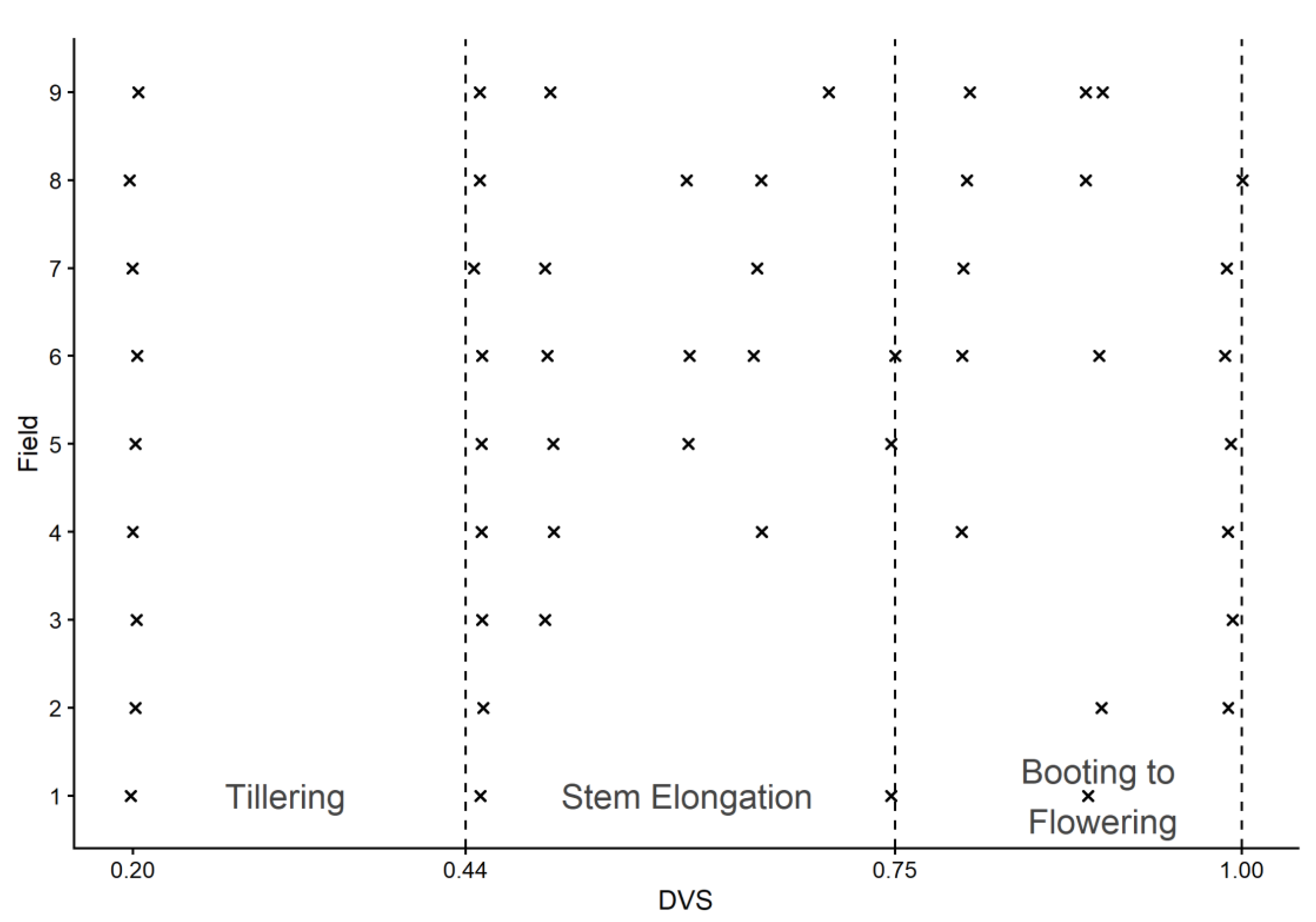 Agronomy 10 01813 g001