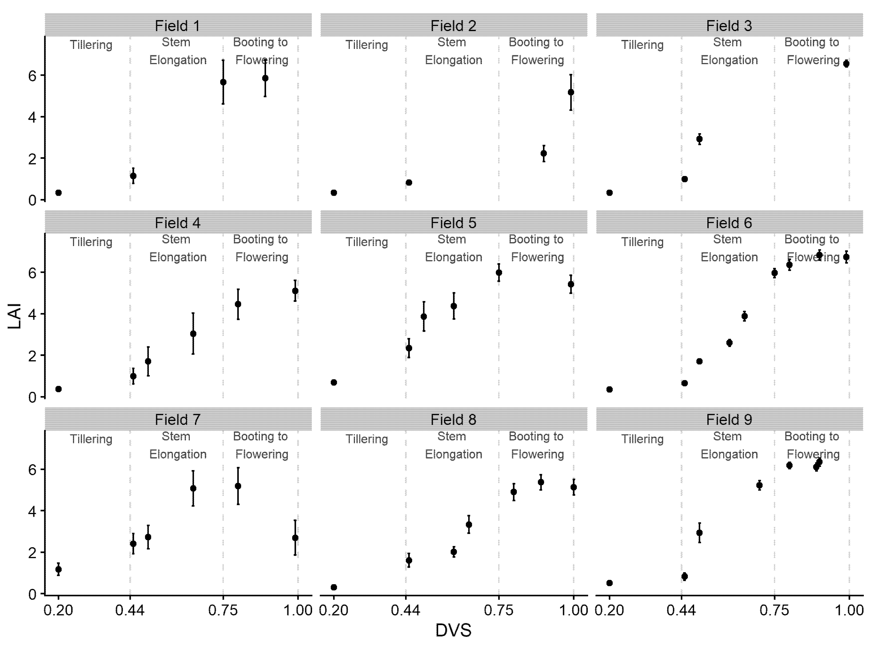 Agronomy 10 01813 g002