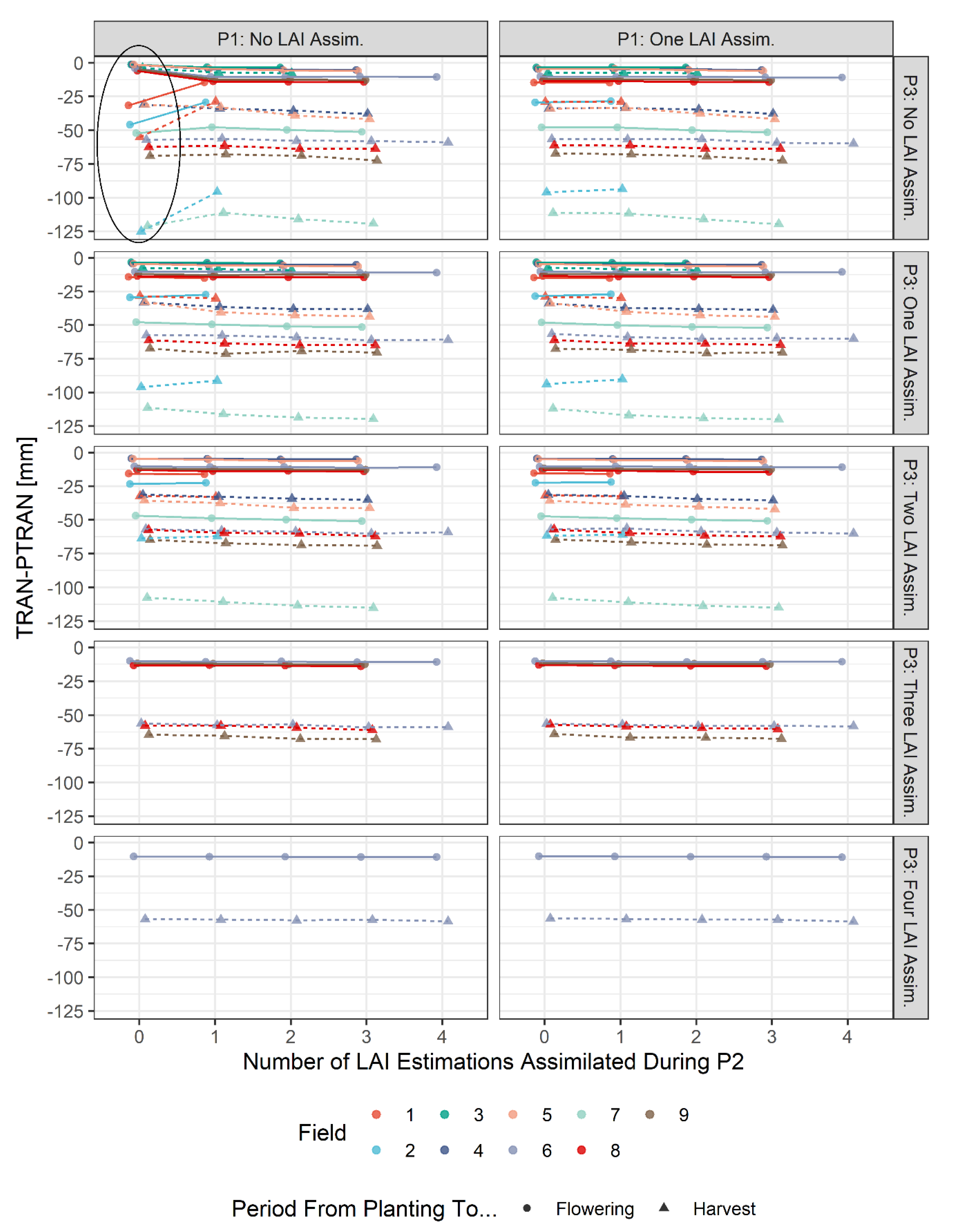 Agronomy 10 01813 g003