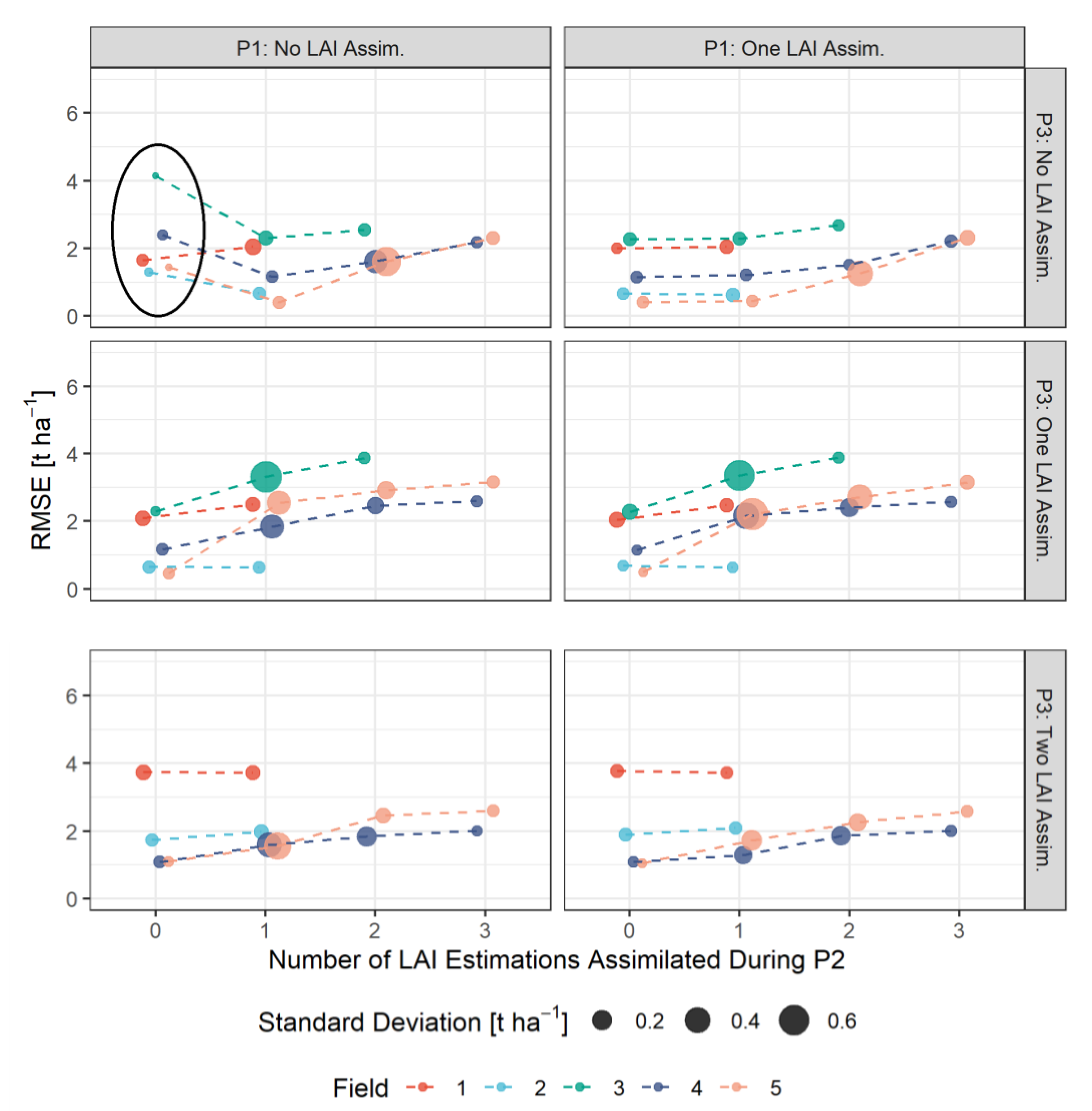 Agronomy 10 01813 g004
