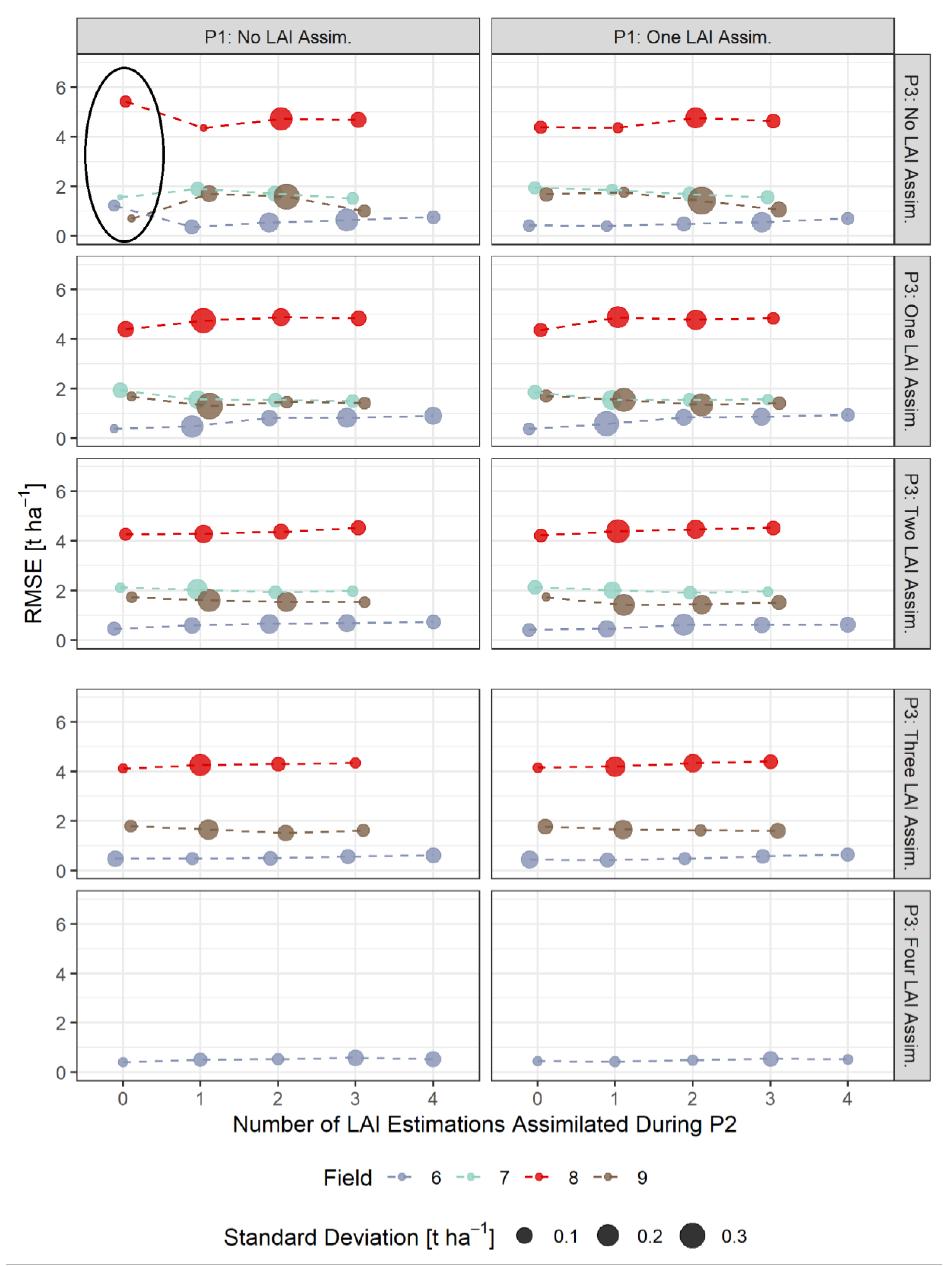 Agronomy 10 01813 g005