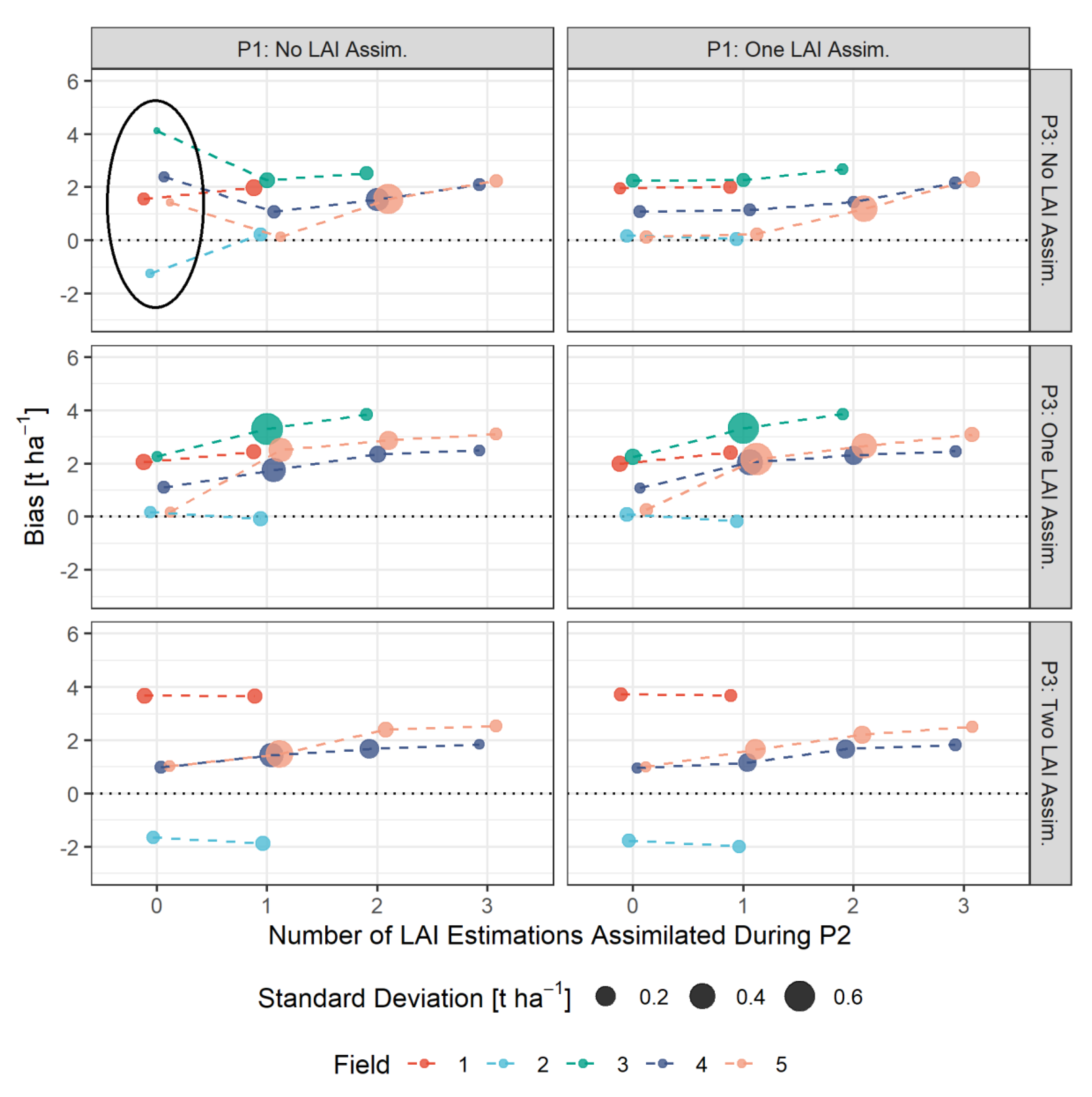Agronomy 10 01813 g006