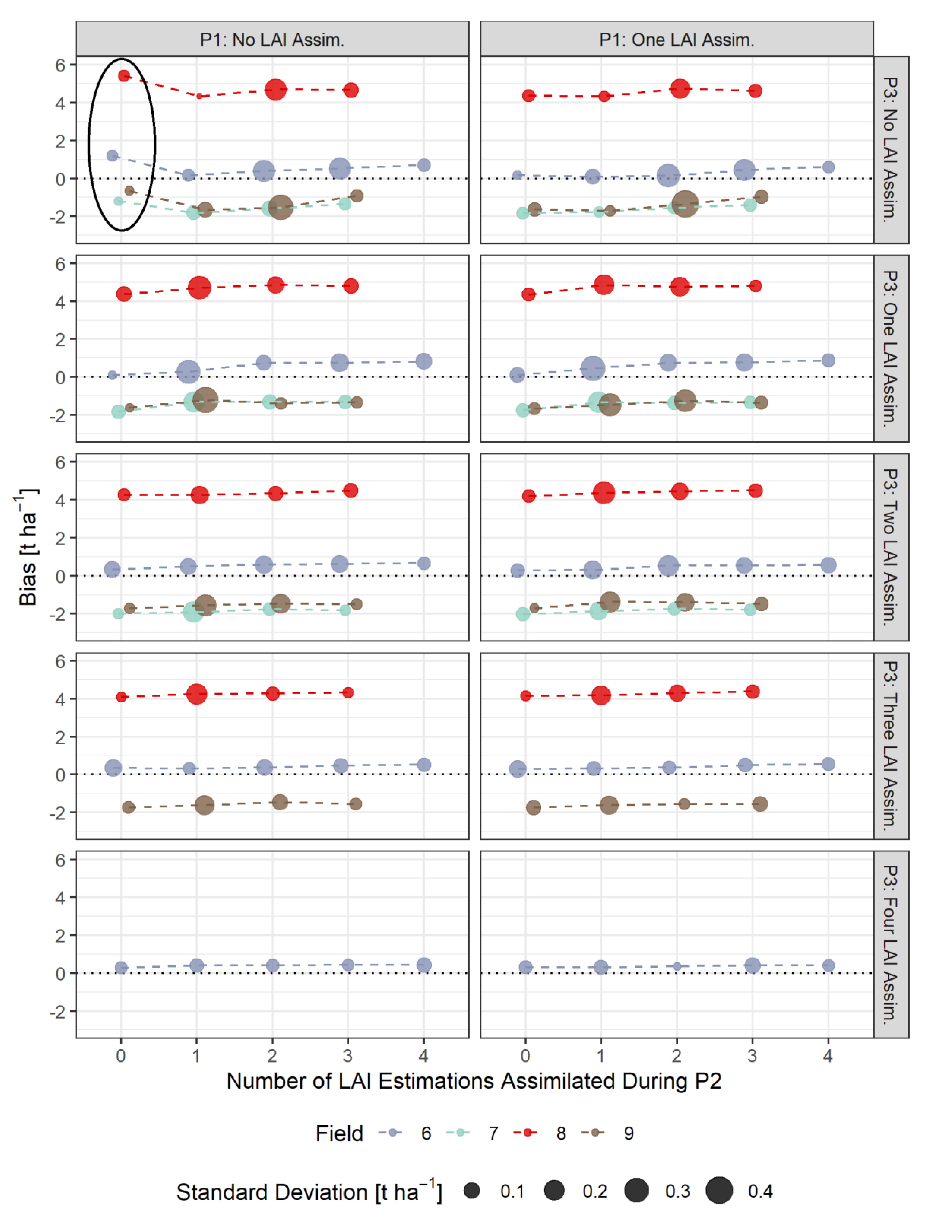Agronomy 10 01813 g007