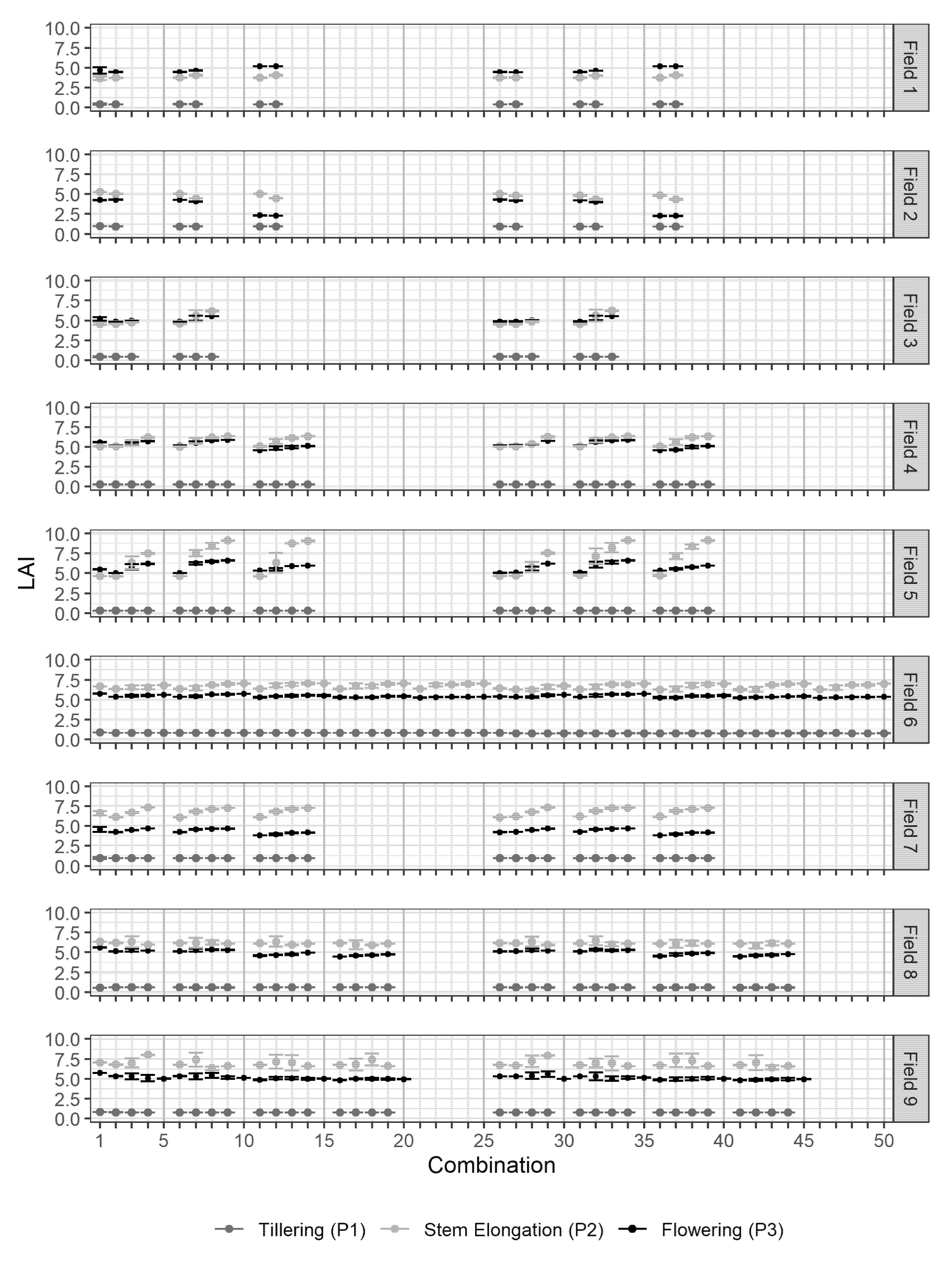 Agronomy 10 01813 g0a2