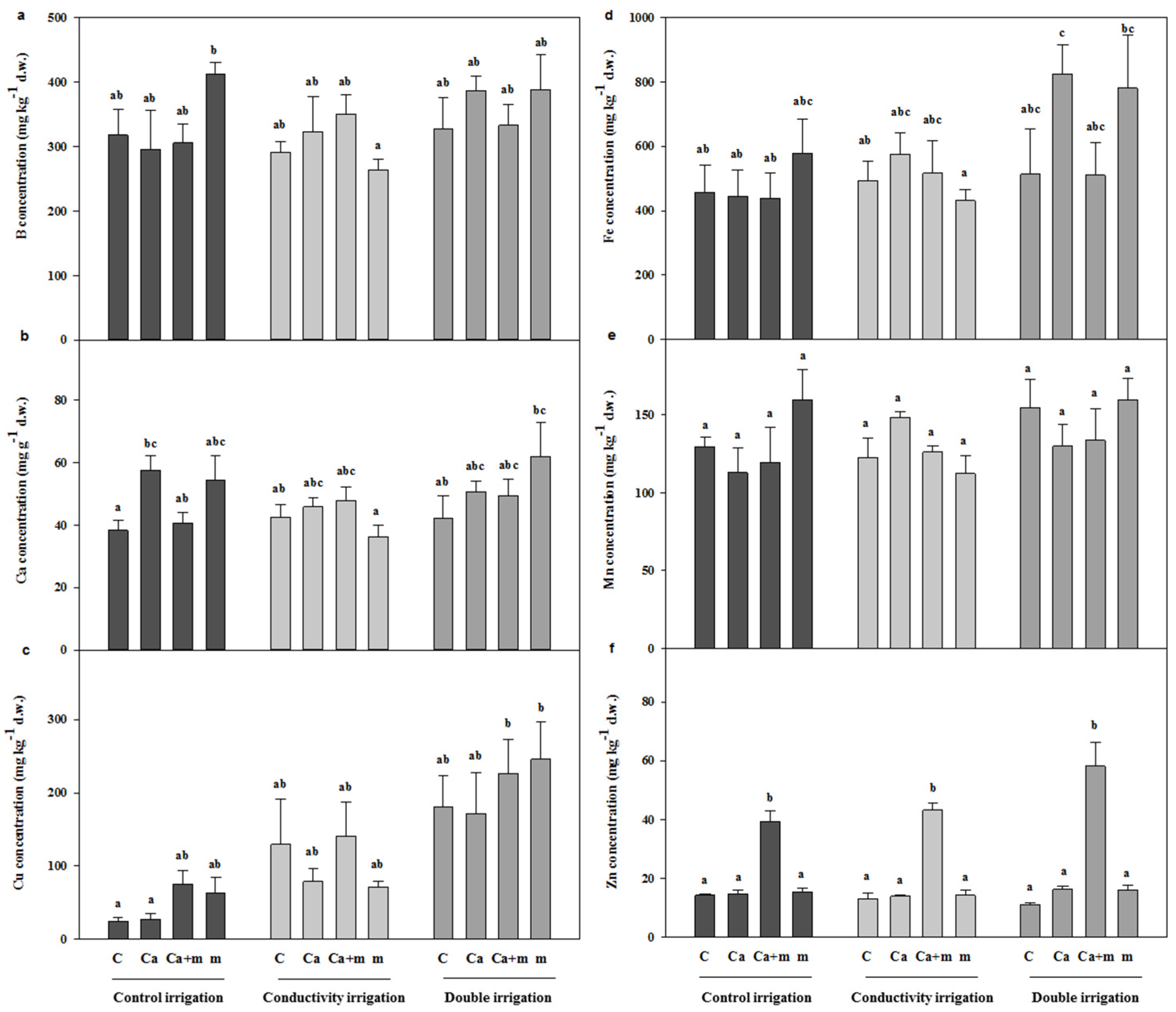 Agronomy 10 01815 g003